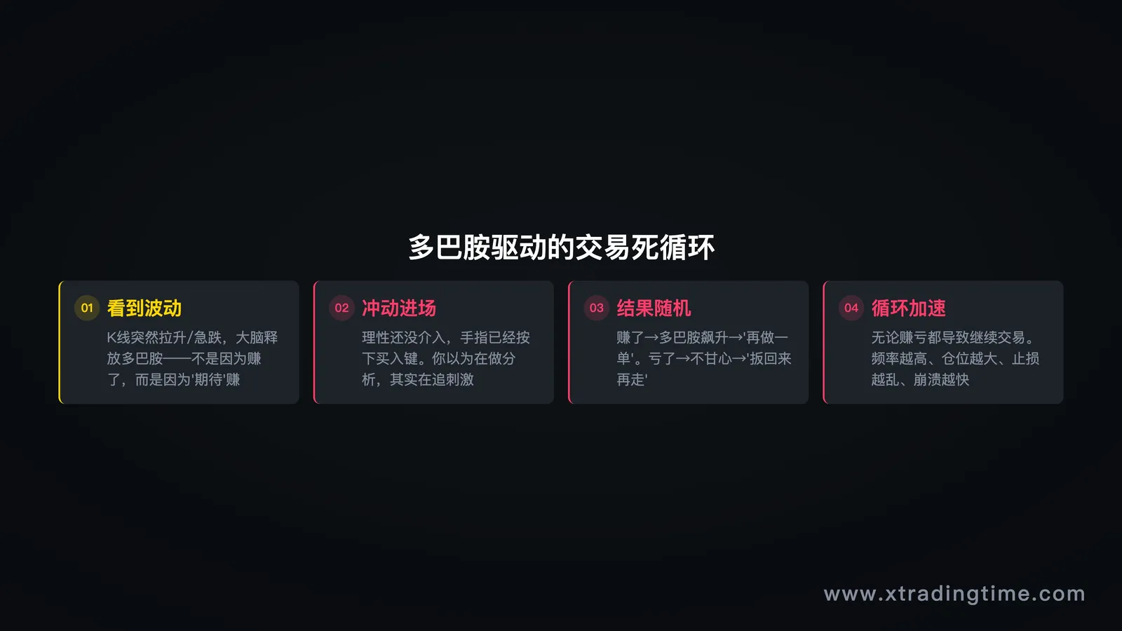 多巴胺驱动的交易循环