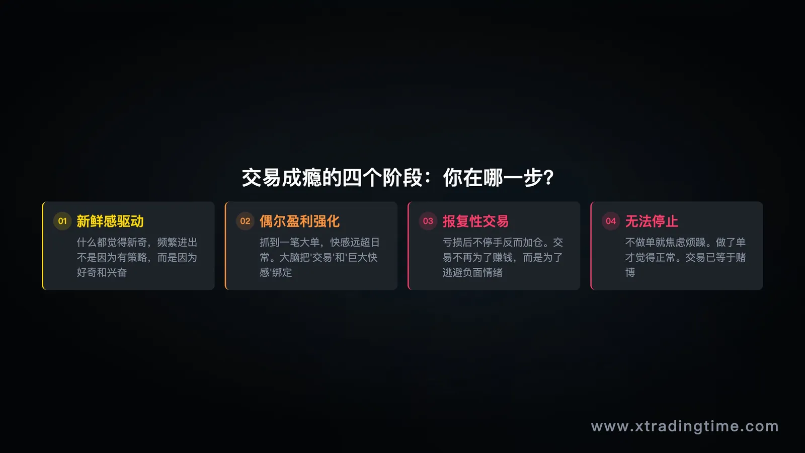 交易成瘾的四个阶段