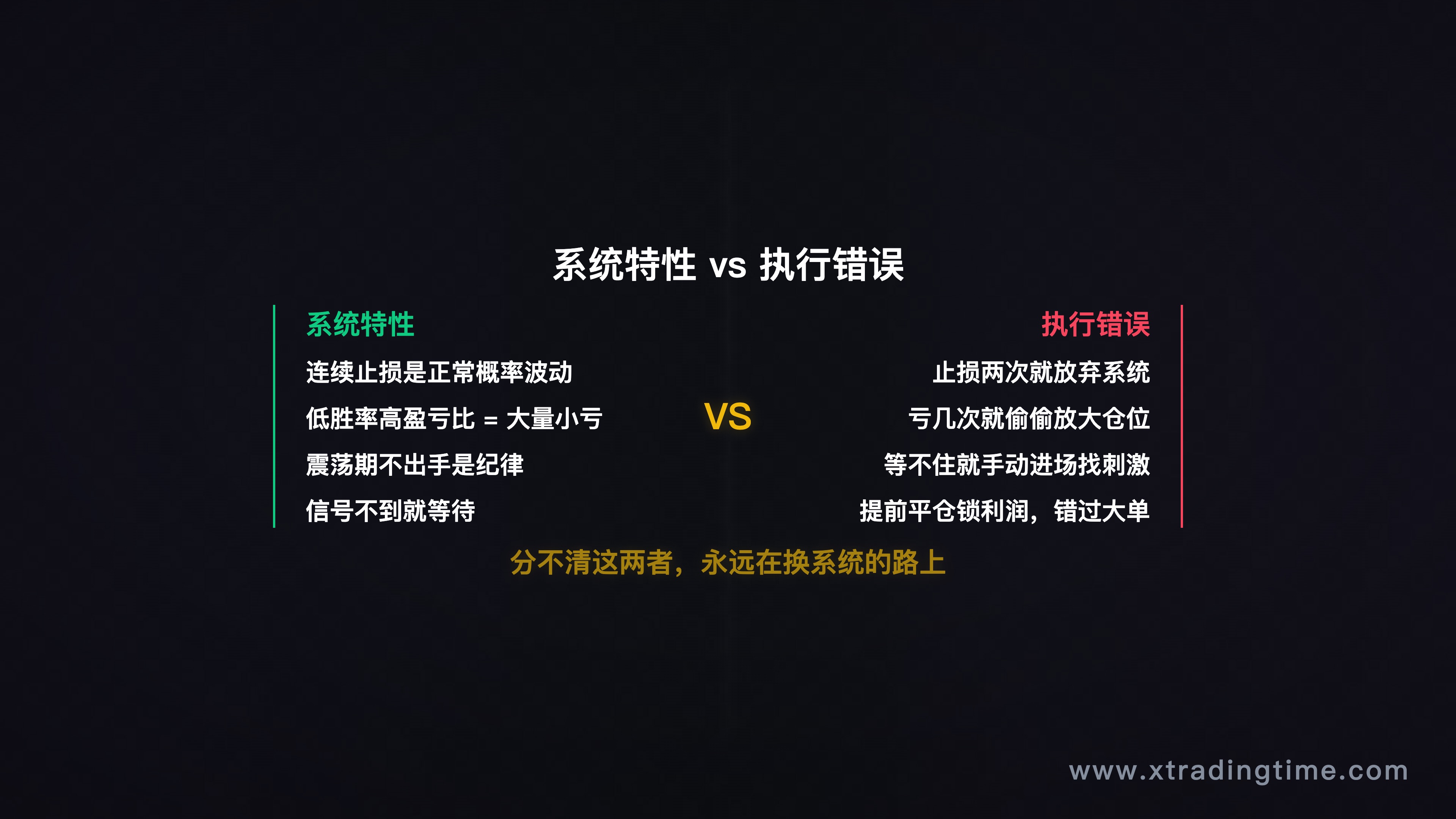 系统特性vs执行错误