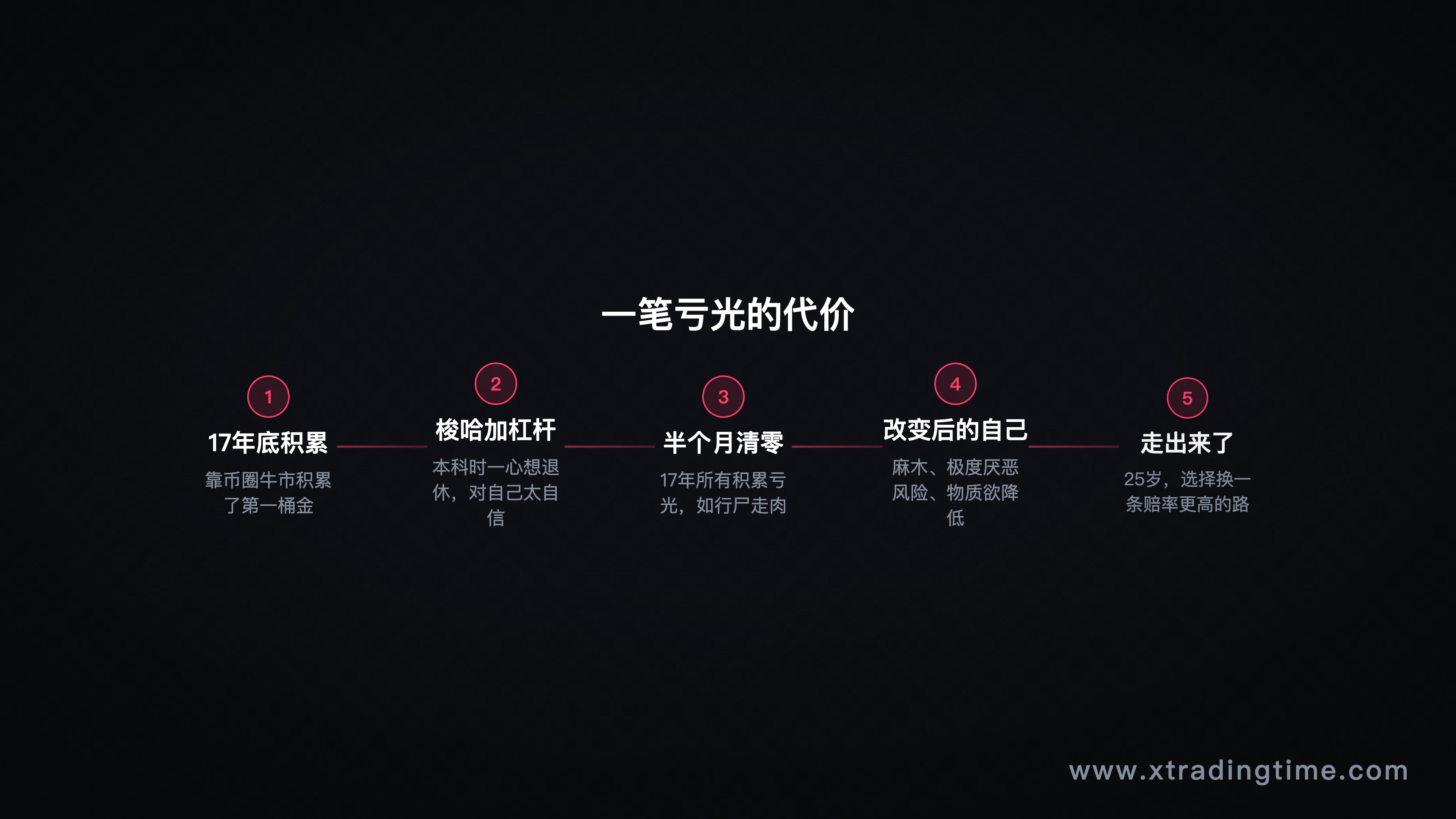 18岁经历时间线