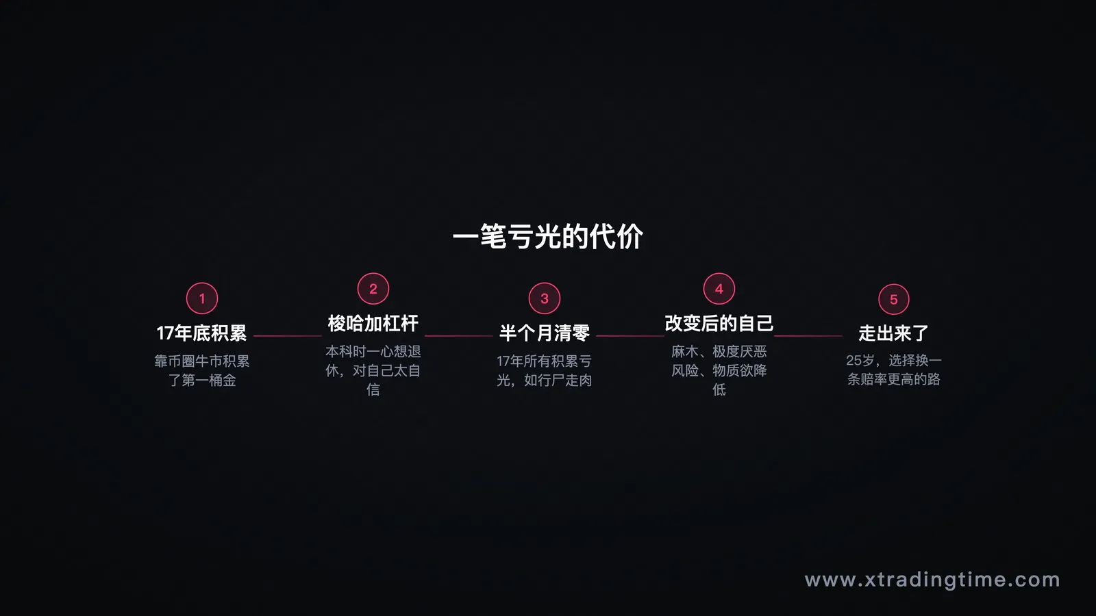 18岁经历时间线