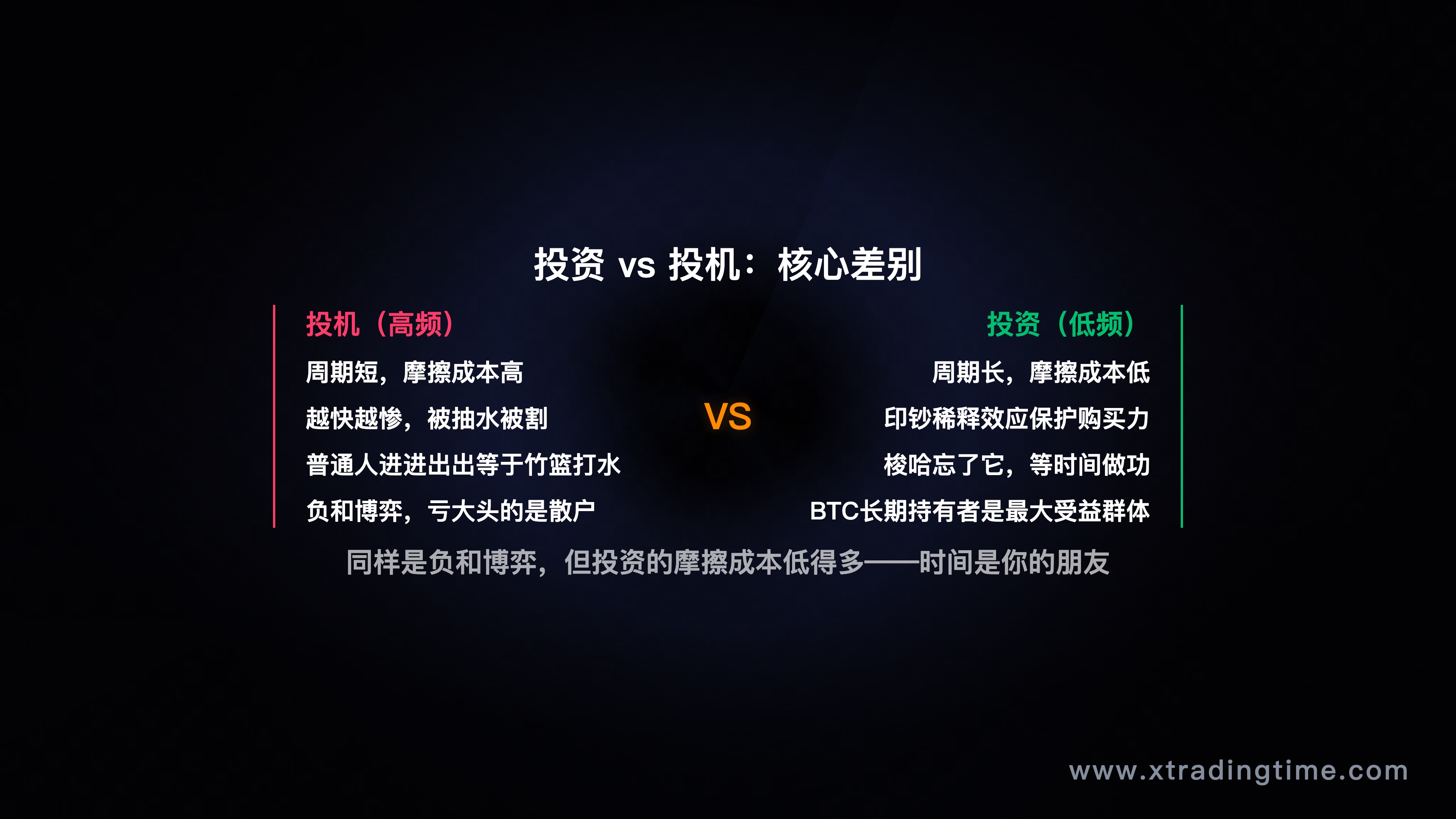 投资vs投机本质