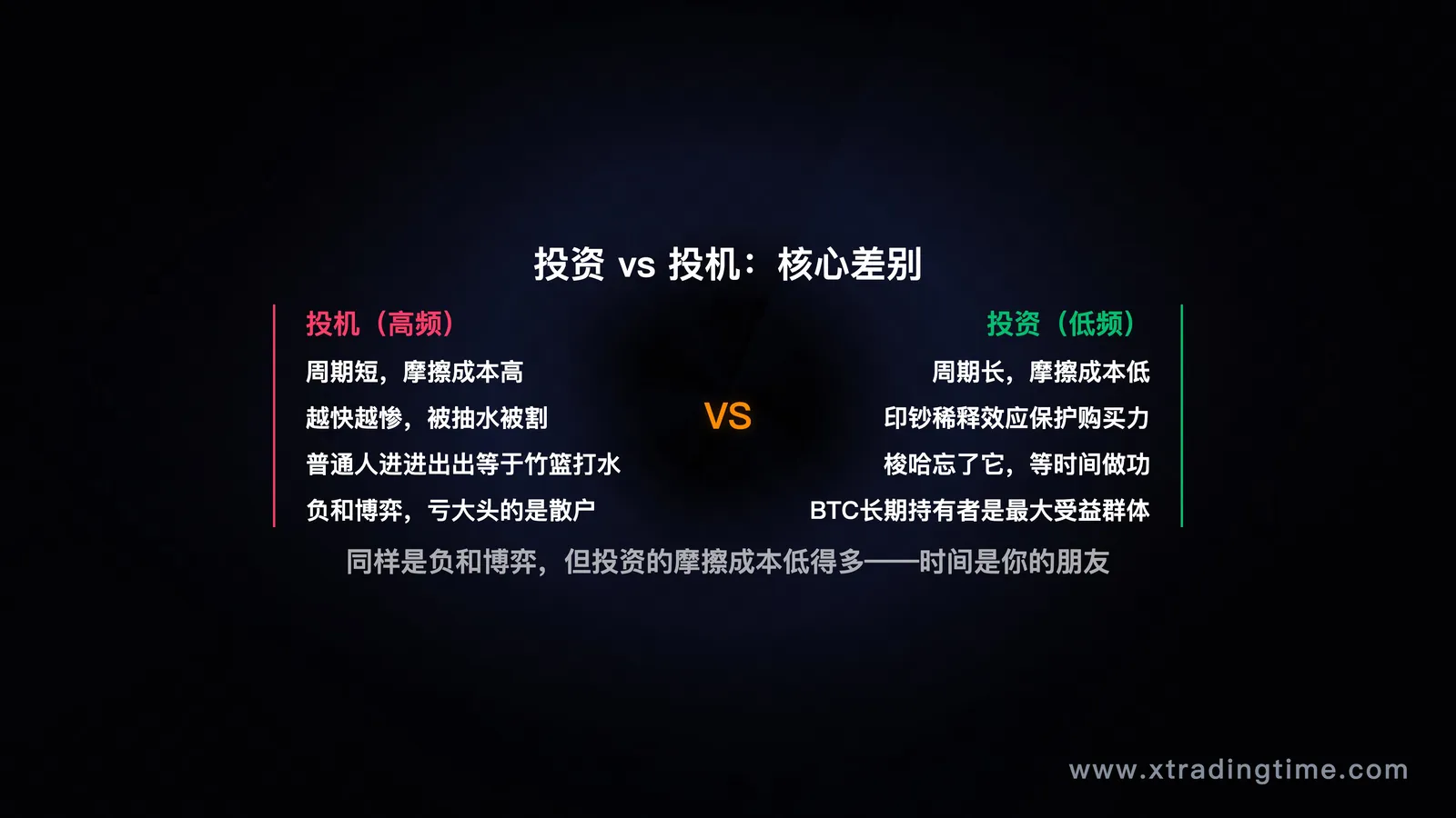 投资vs投机本质