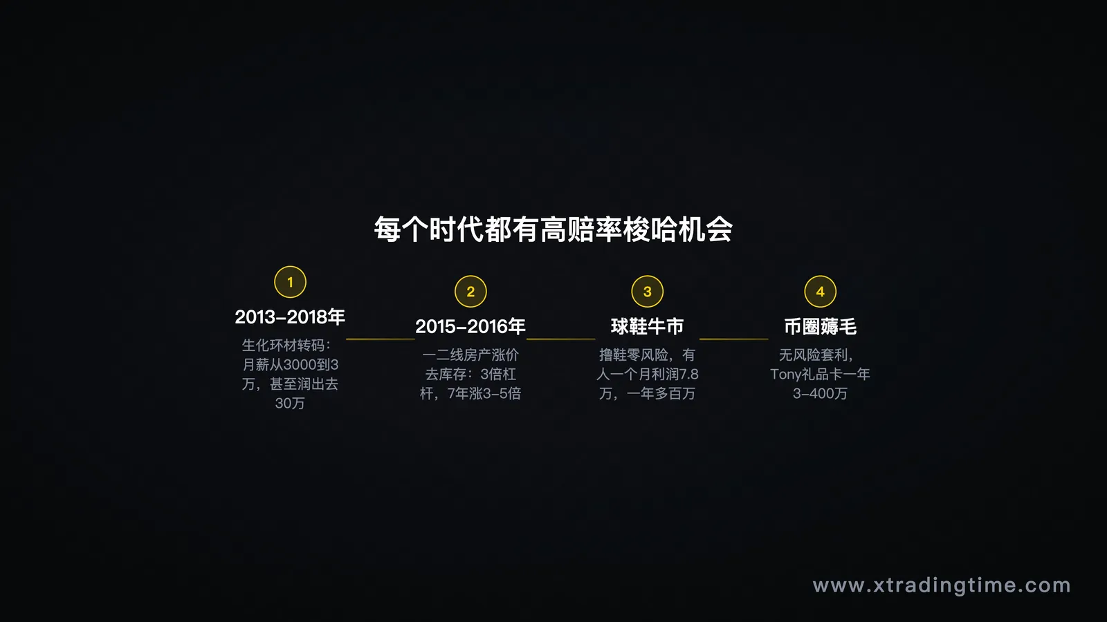 历史梭哈机会