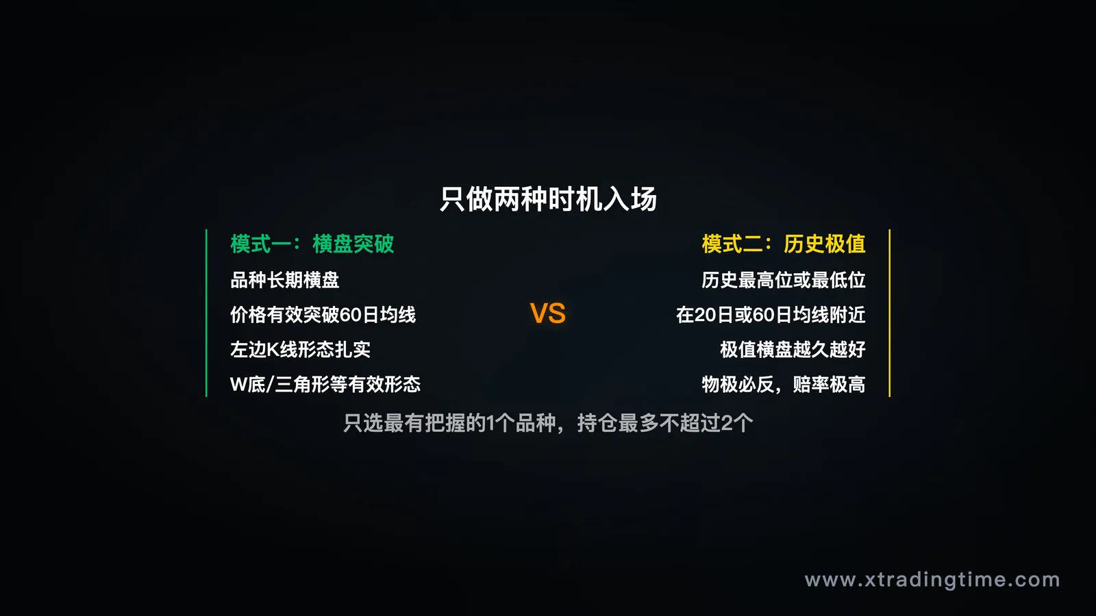 两种开仓模式