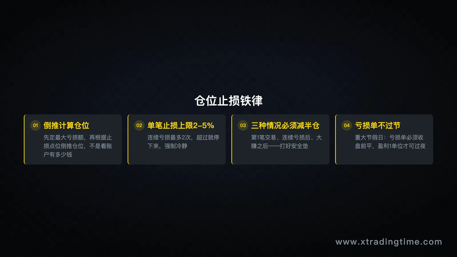 仓位止损体系