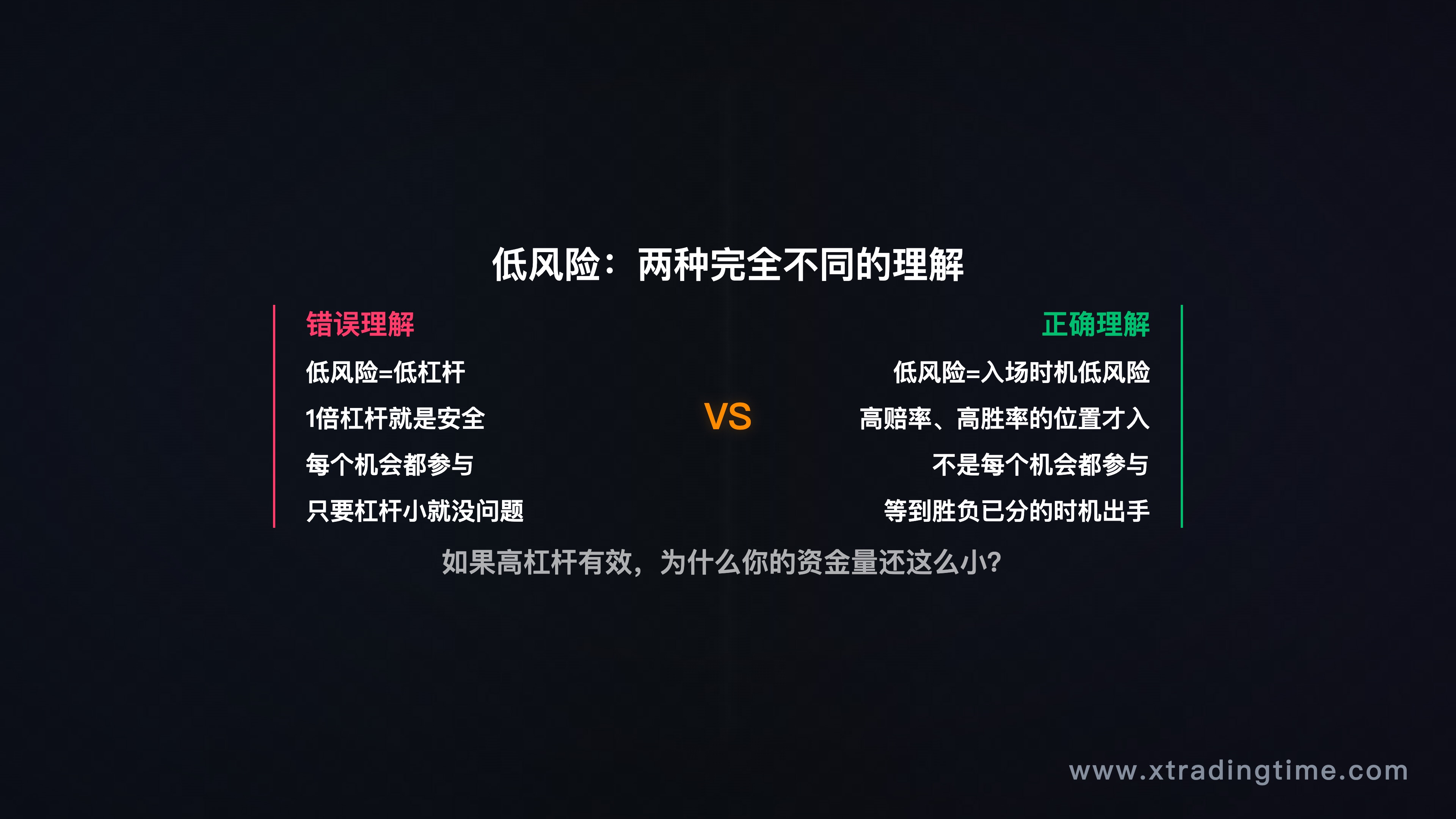 低风险真正含义