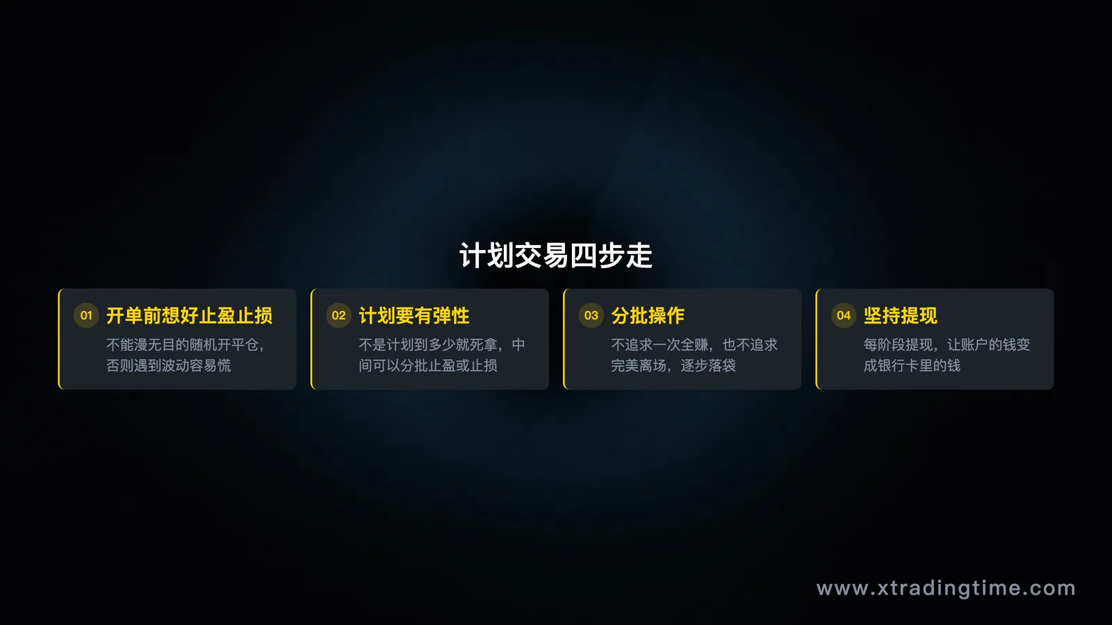 计划交易四步