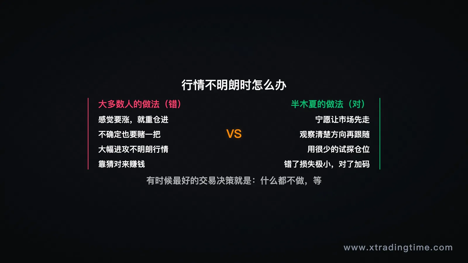 不明朗就等