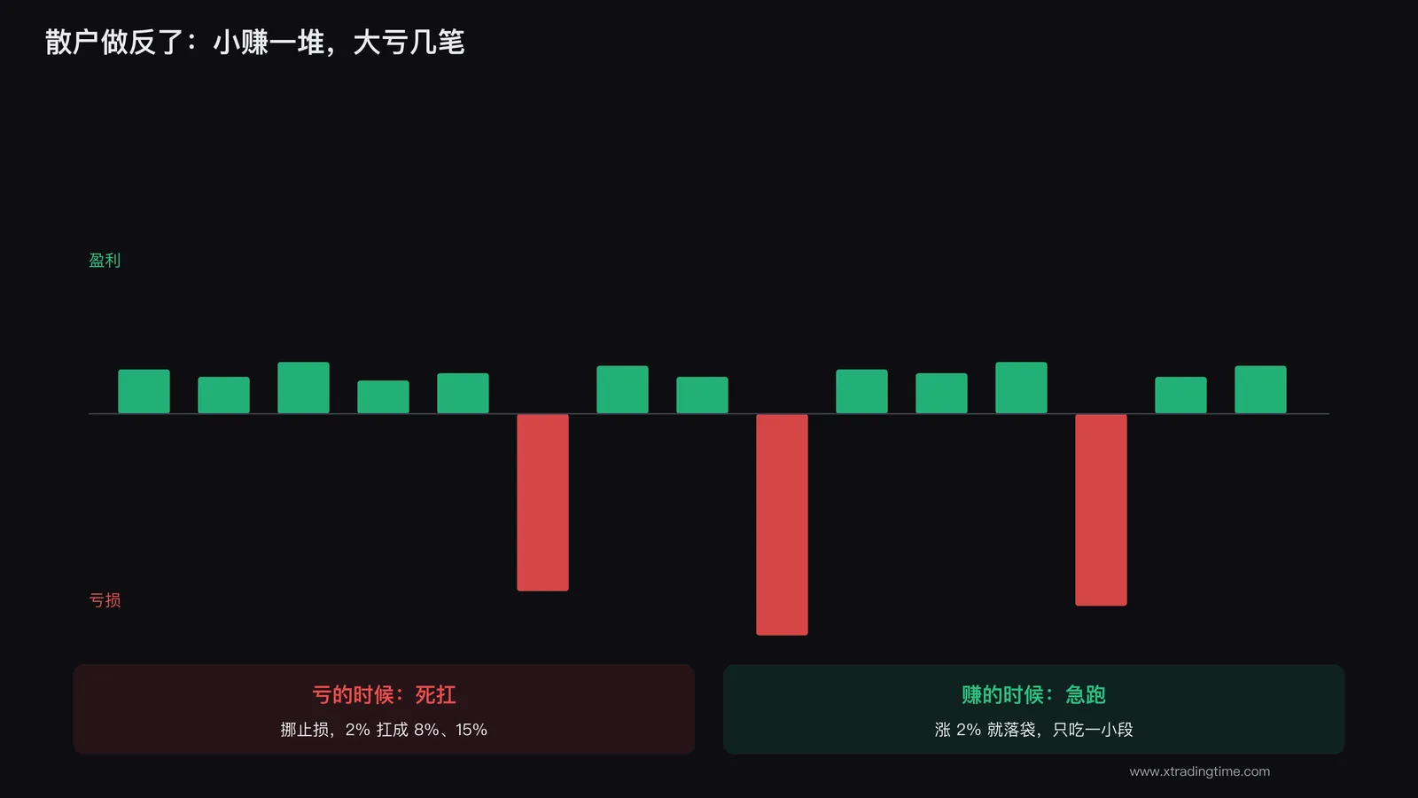 散户的盈亏曲线做反了