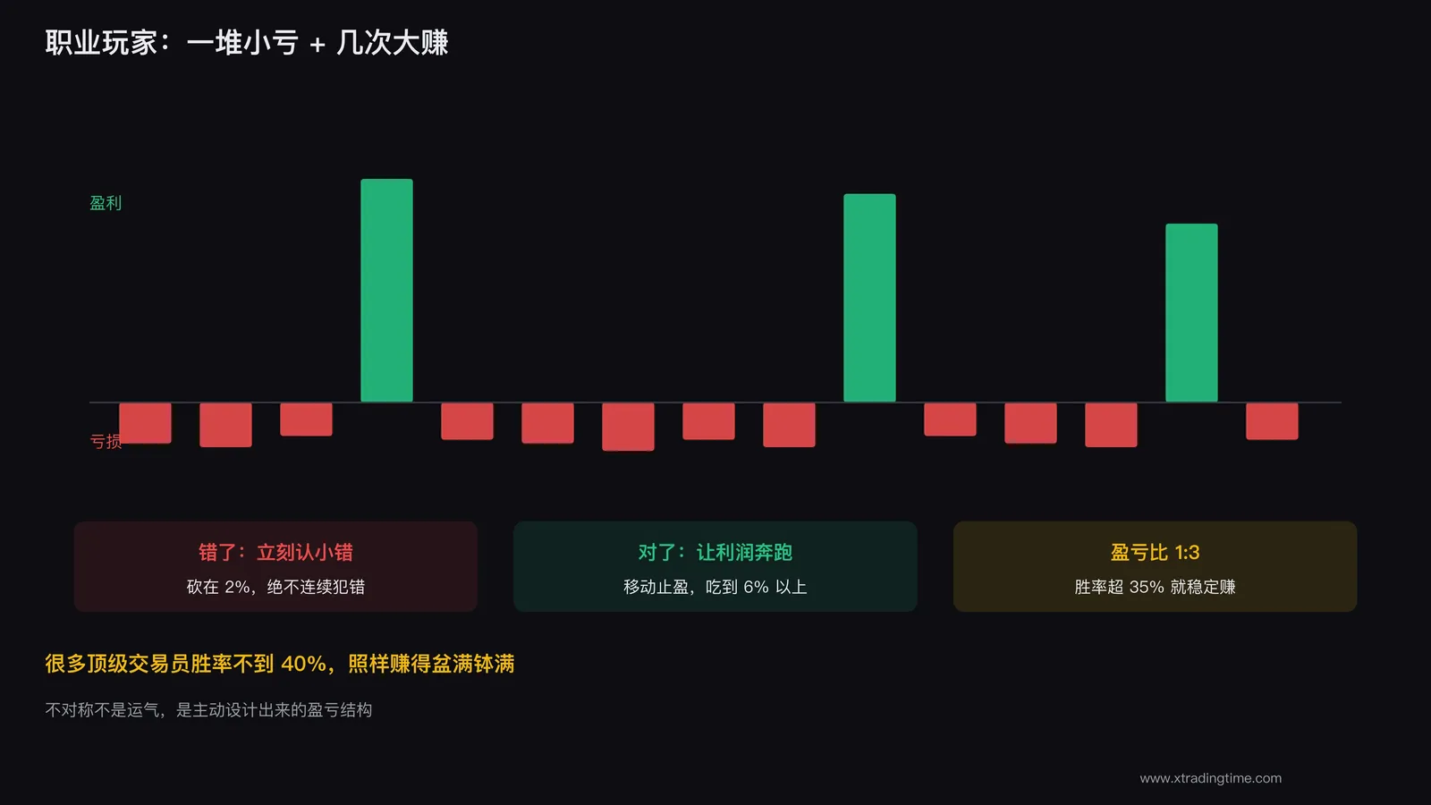 职业玩家放大盈利缩小亏损