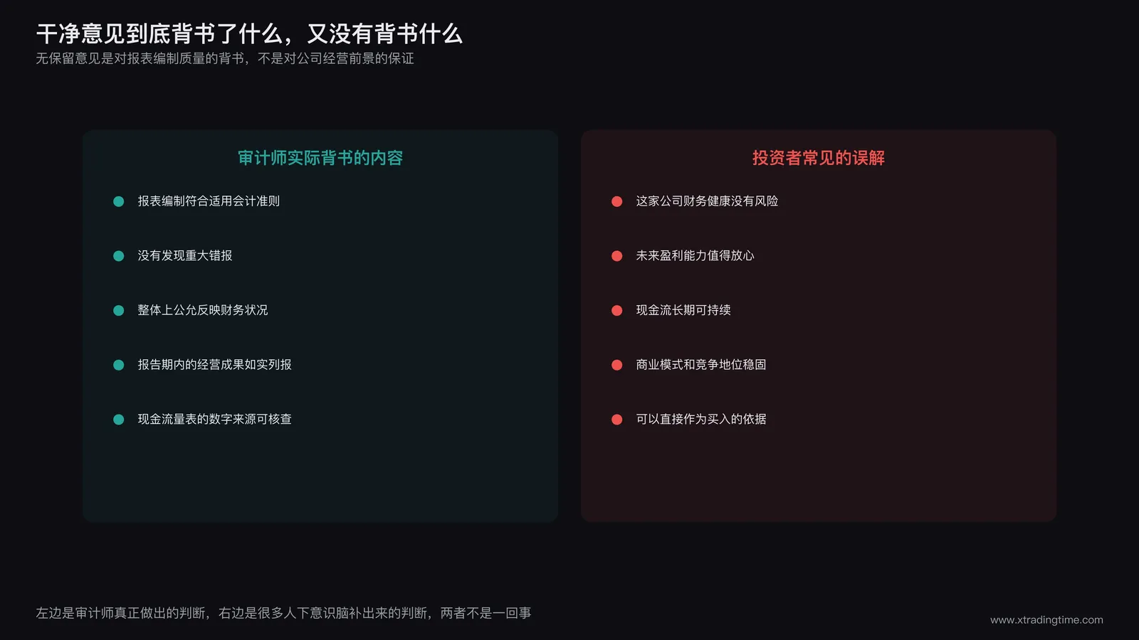 无保留意见的边界示意:审计师背书的范围与投资者常见误解的范围对比