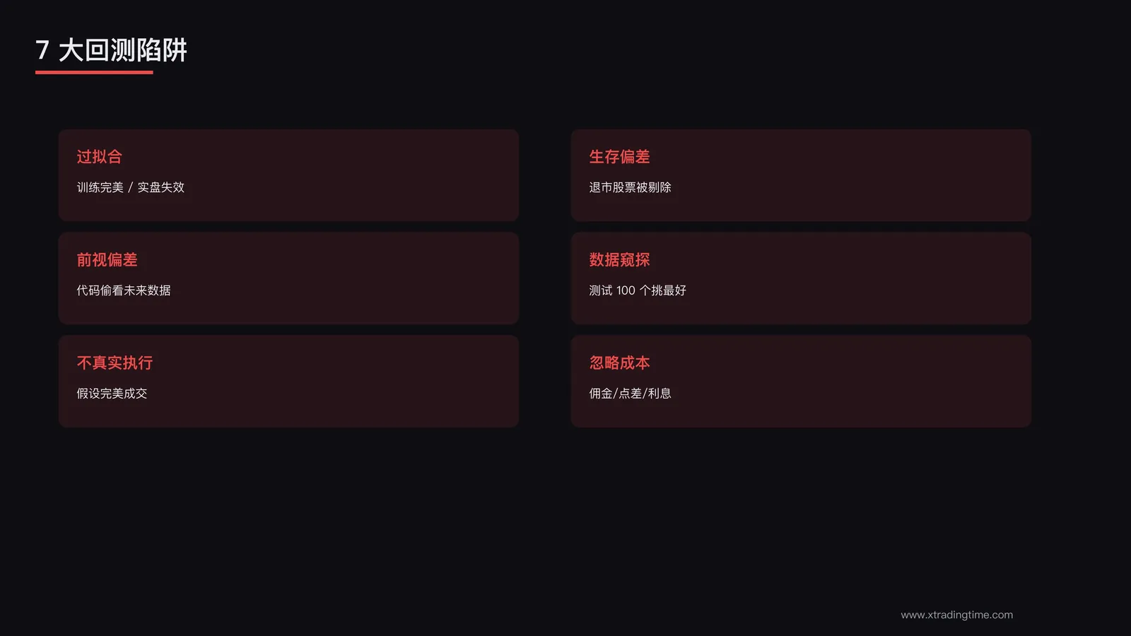 回测过拟合的 5 个典型表现