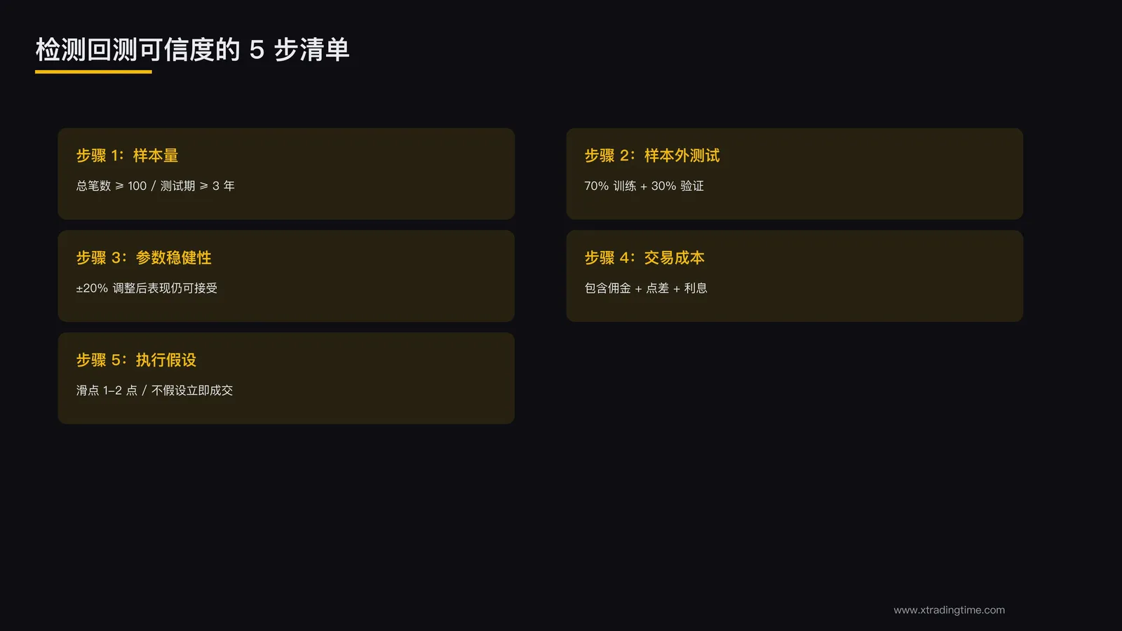 判断回测是否可信的 5 步清单