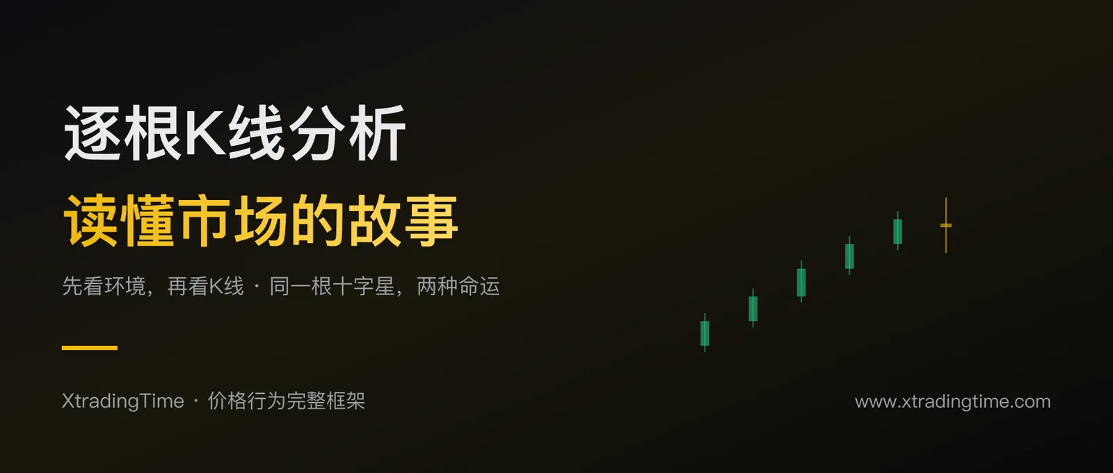 逐根K线分析完全指南：从读K线到读懂市场博弈，先看环境再看K线