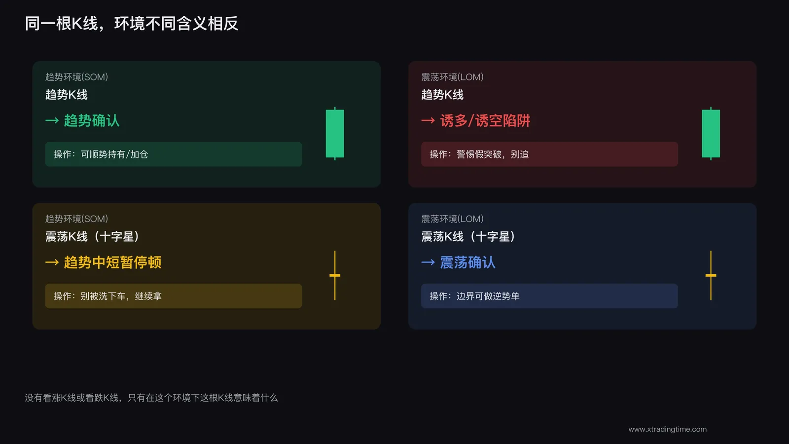 单根K线五大要素拆解