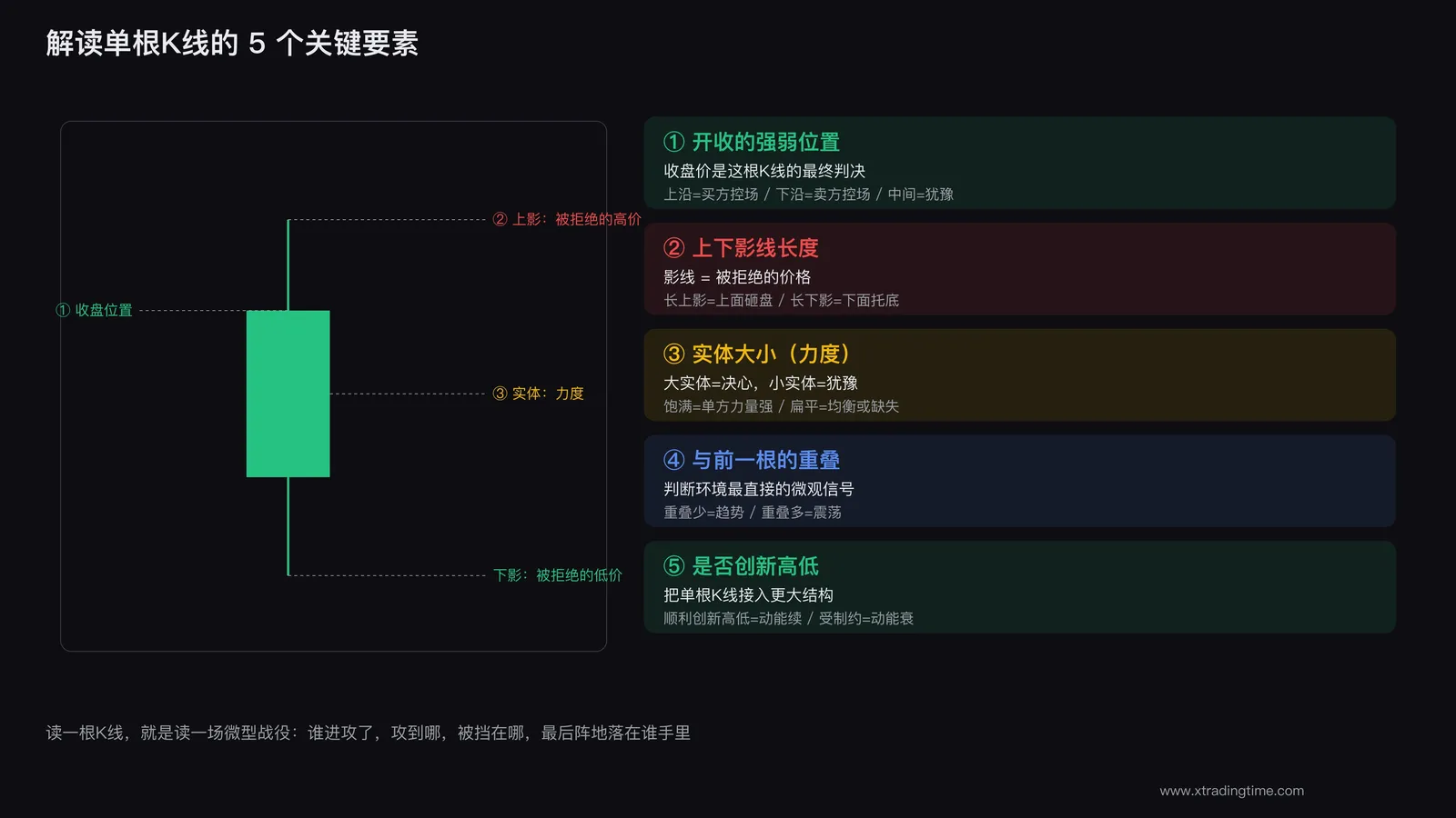 三步决策流程