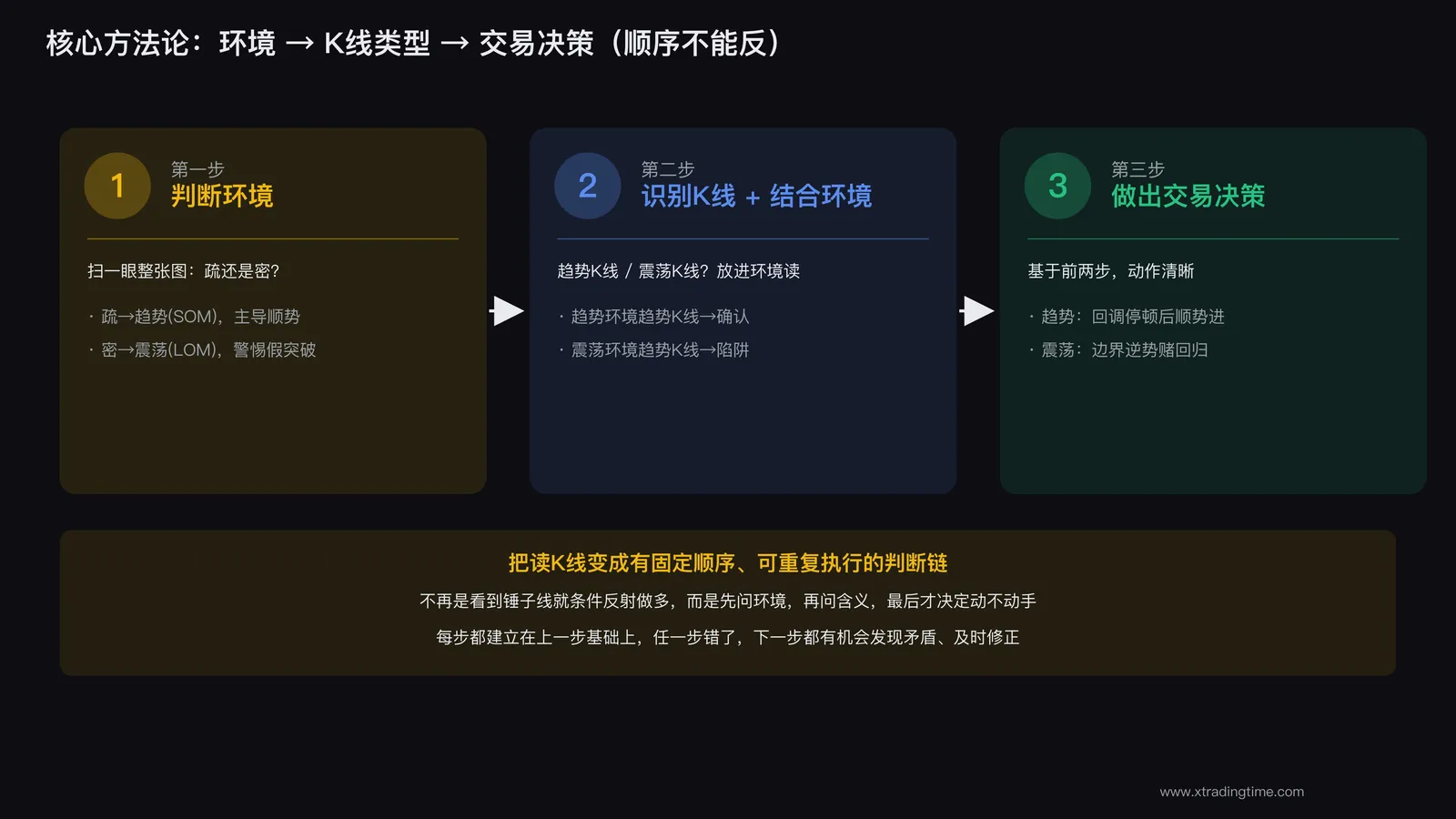 同一根十字星两种结局