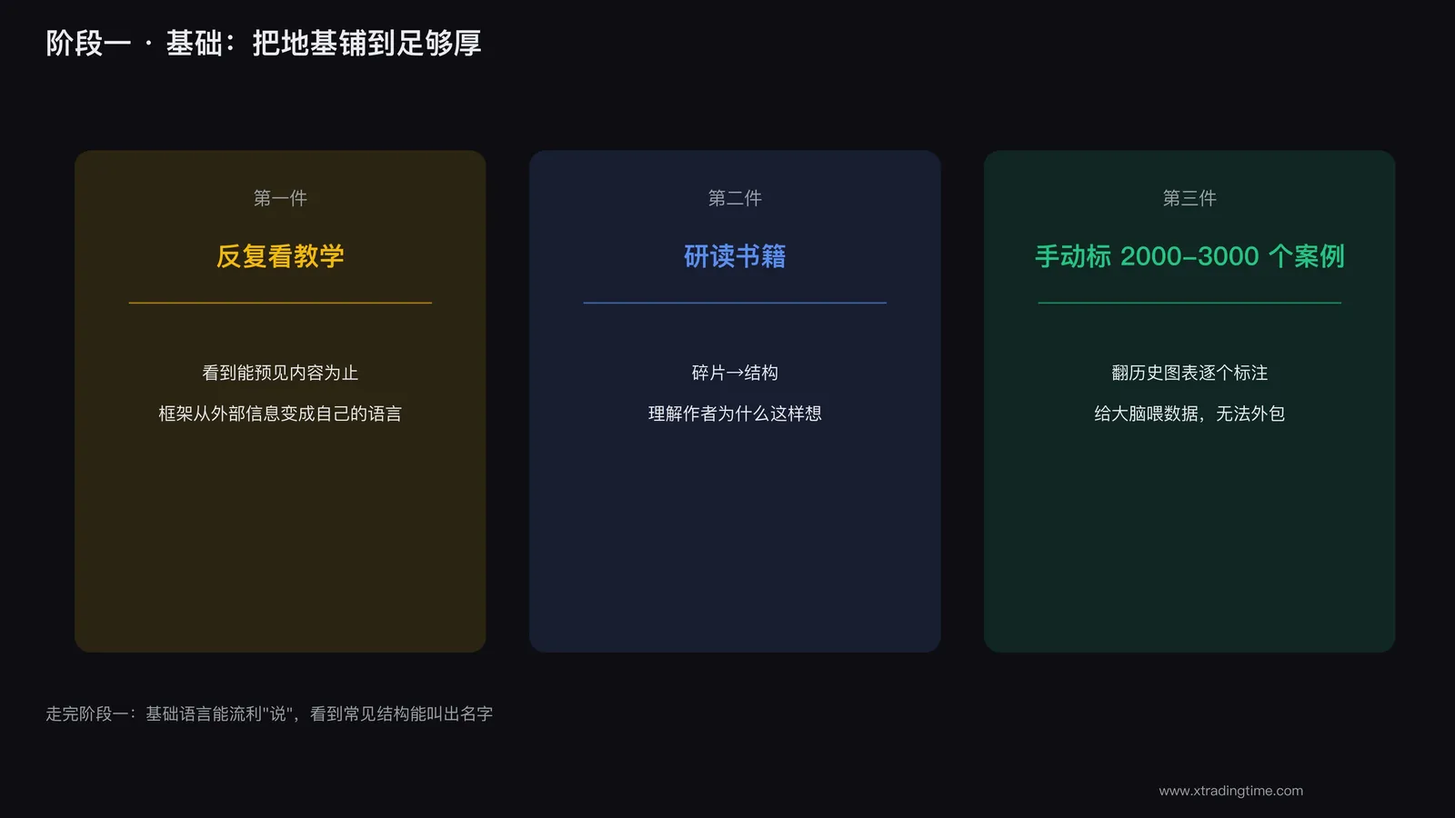 基础阶段的三件事