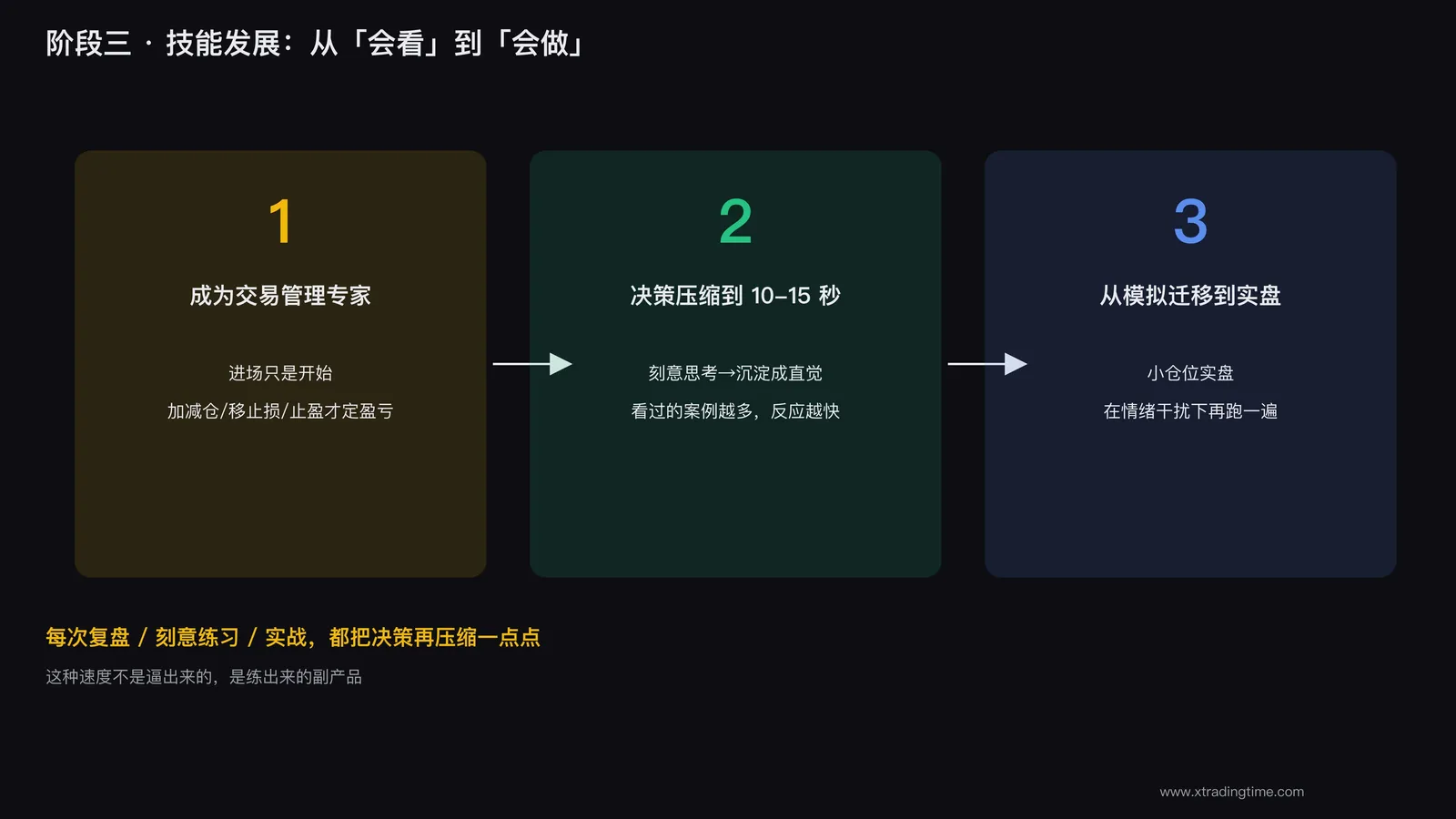 决策压缩到十几秒