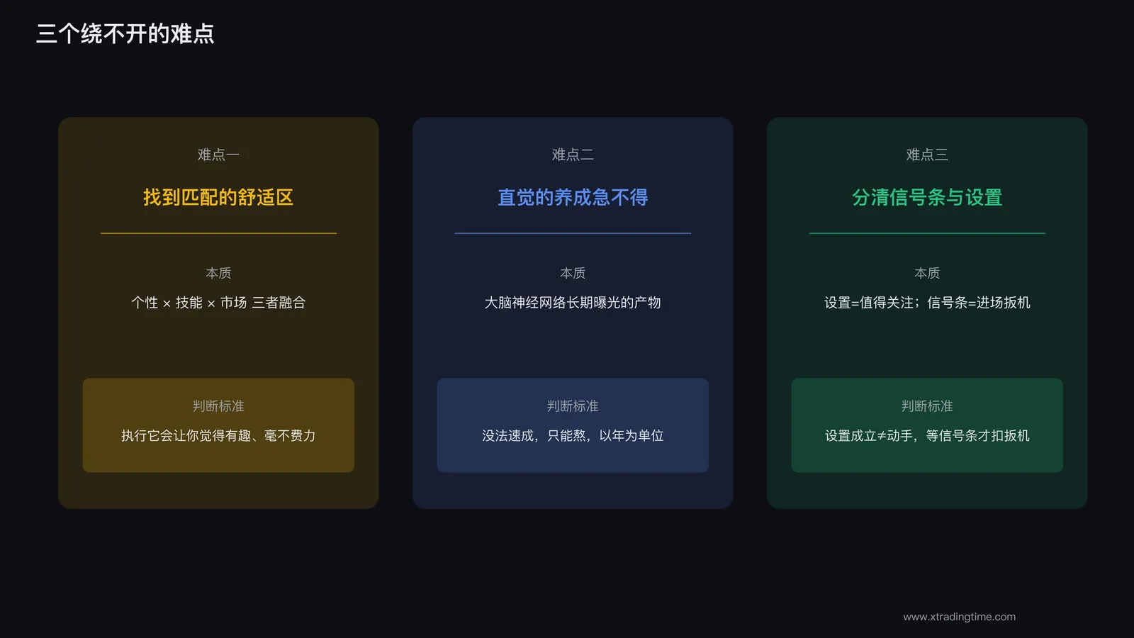 舒适区、直觉、信号与设置