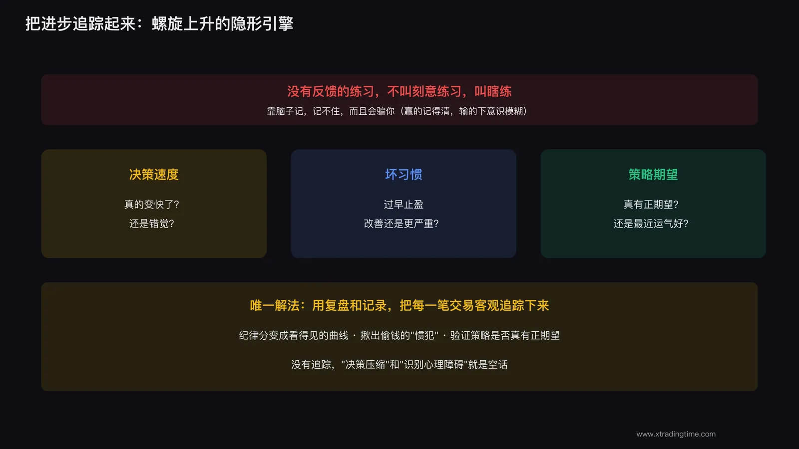 用复盘记录追踪螺旋上升