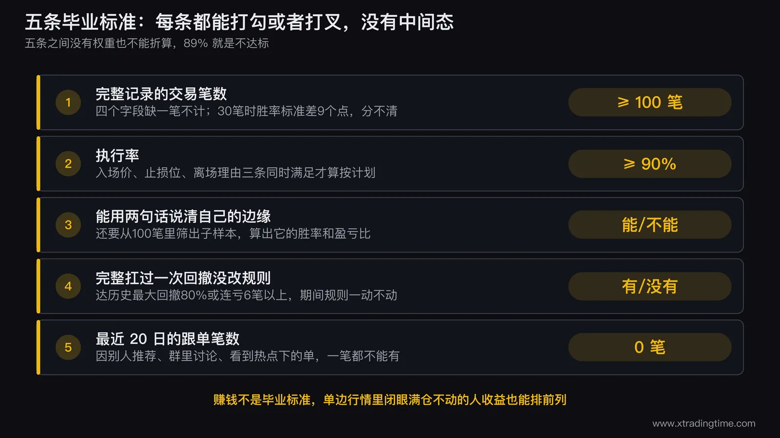 五条毕业标准的对照表图，画成五行的打勾表格，每行左边写标准名称、中间写量化口径、右边画一个空的勾选框，表格下方标注「五格全勾才算毕业，不许互相折算」