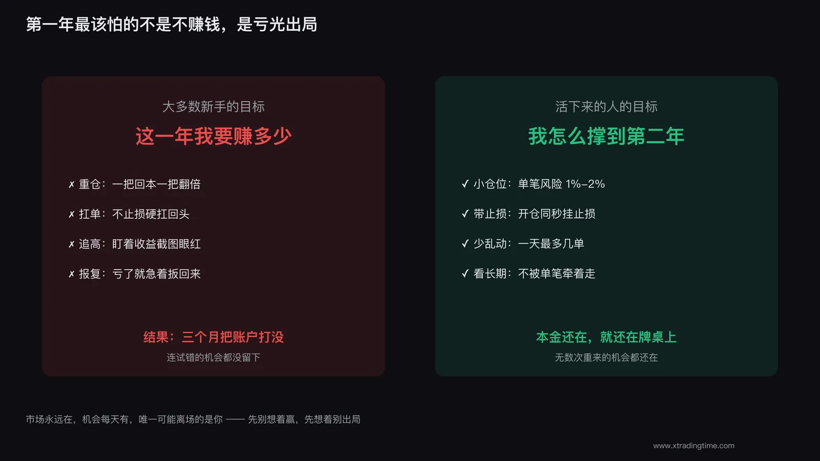 新手第一年最容易爆仓