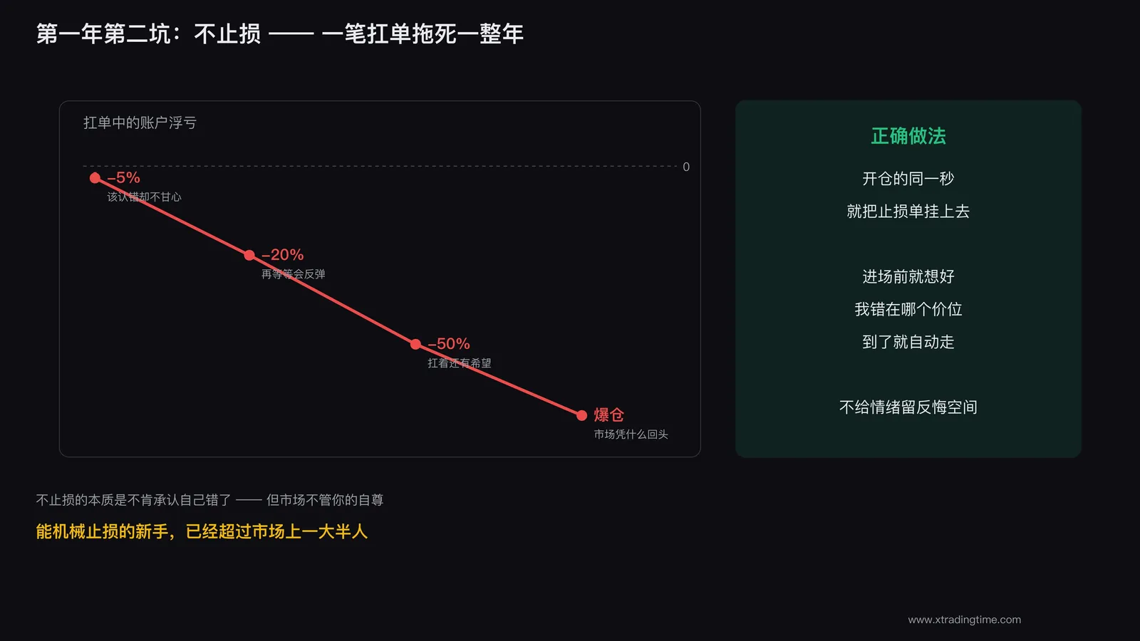 不止损把小亏拖成大亏