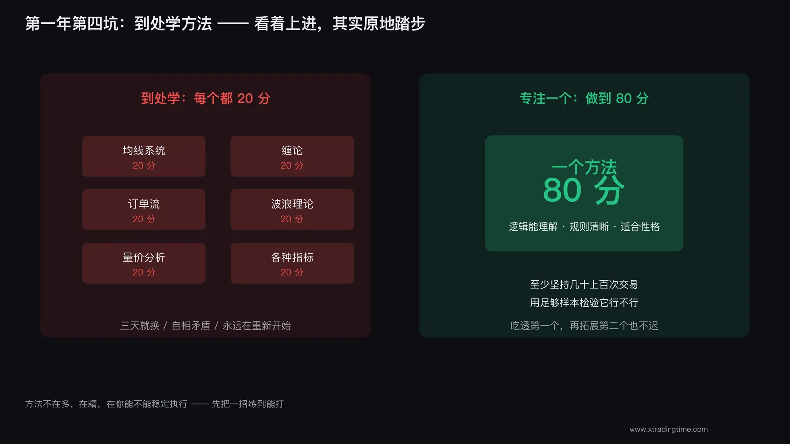 方法太多反而学不成体系