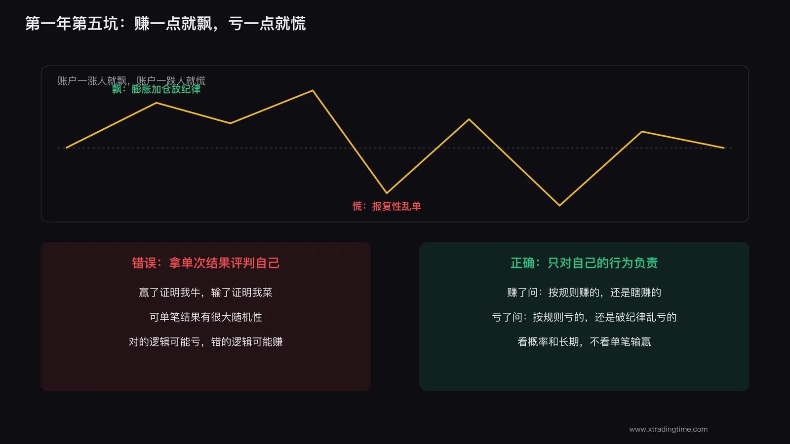 情绪随账户大起大落