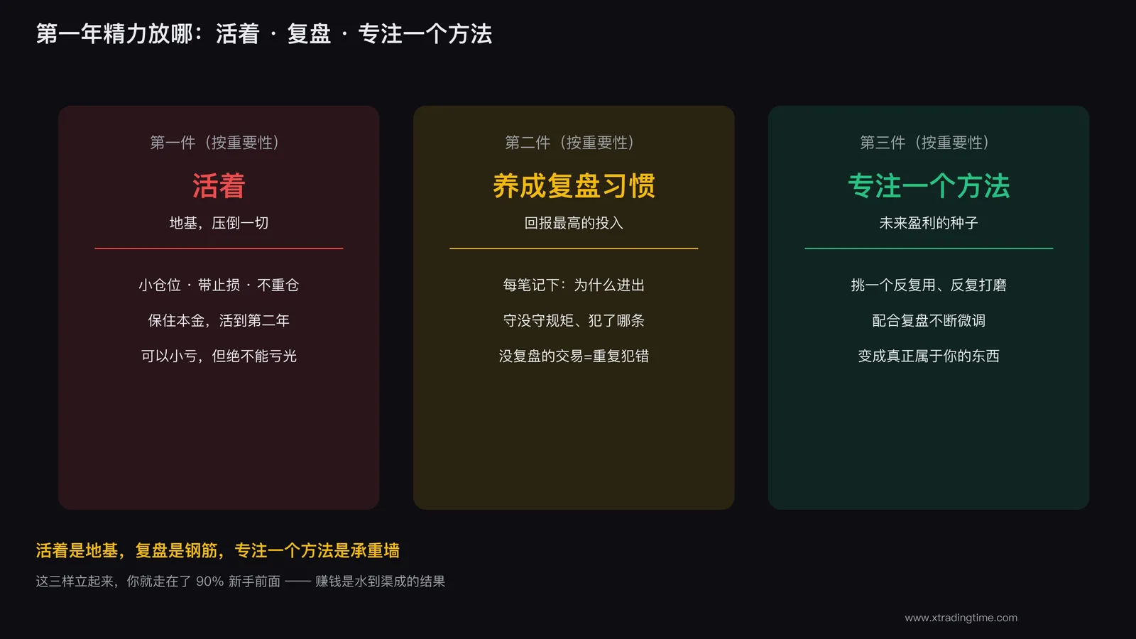 第一年精力分配三件事