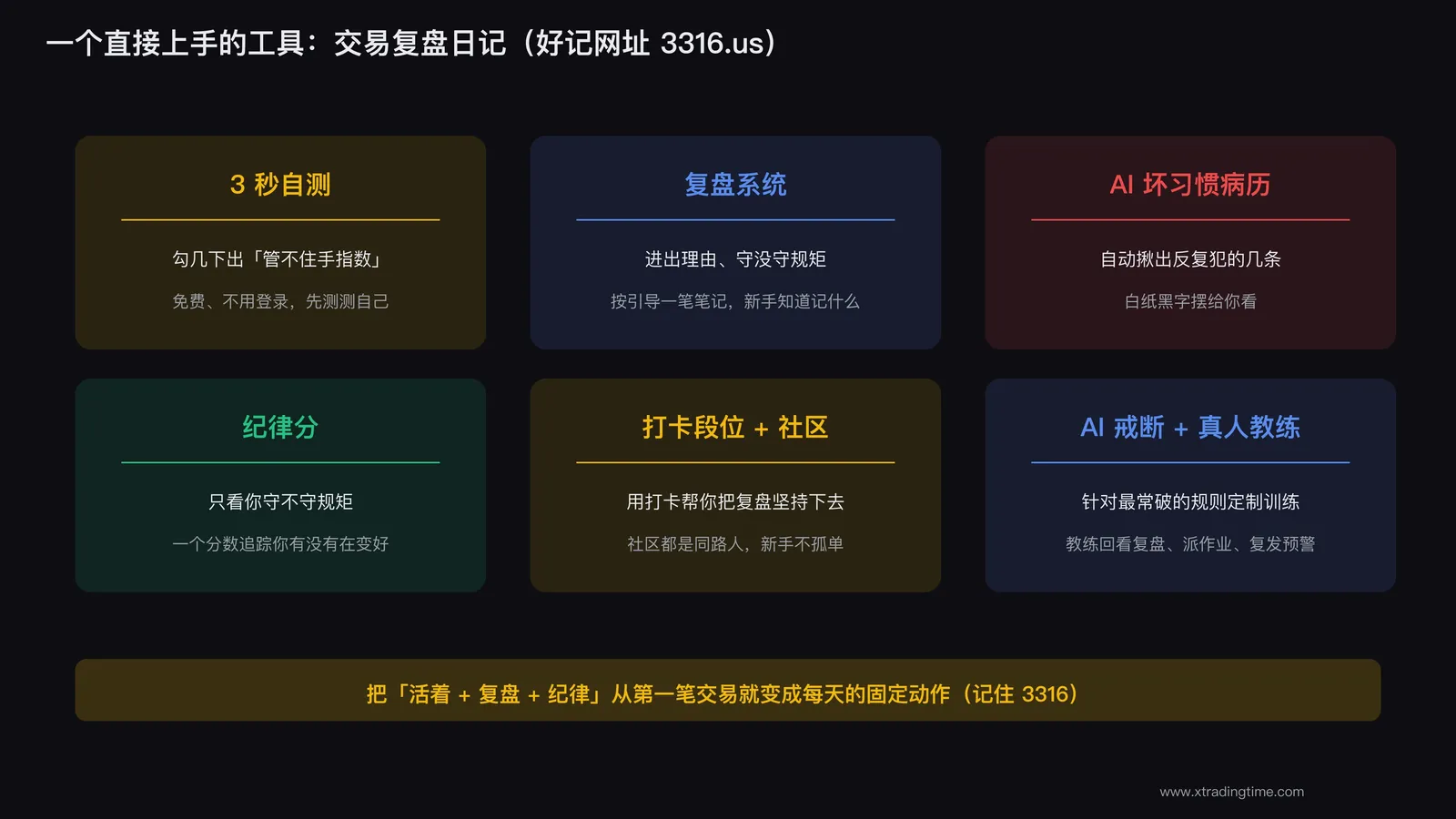 交易复盘日记帮新手从第一笔养成习惯