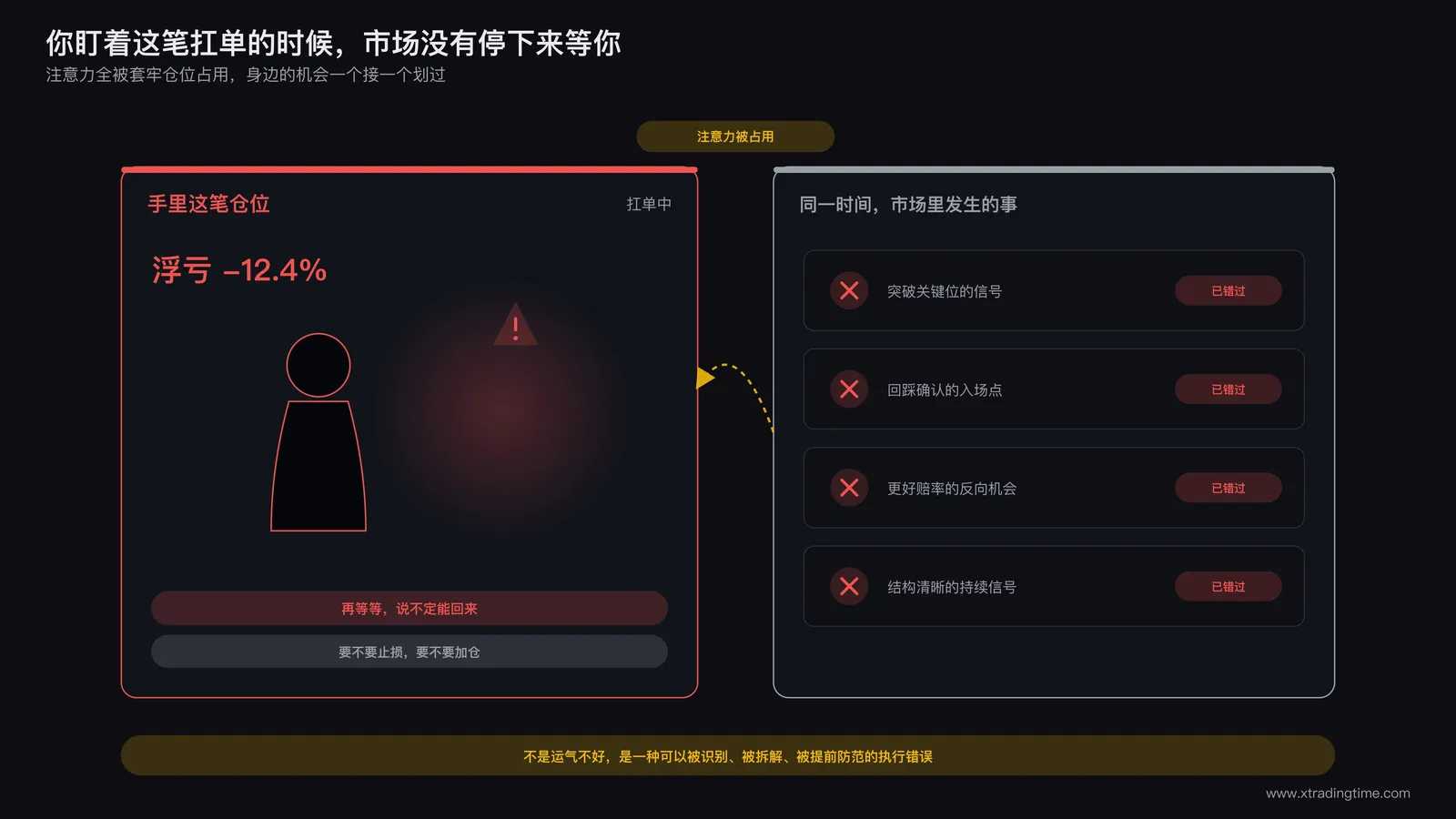 交易者盯着一笔扛单的持仓,手边的行情软件上闪过多个被错过的信号