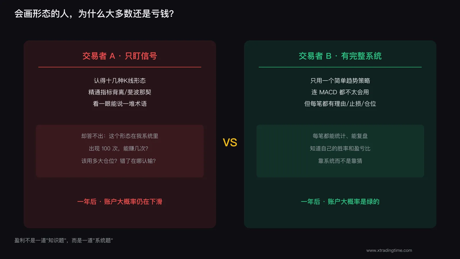 形态识别的陷阱