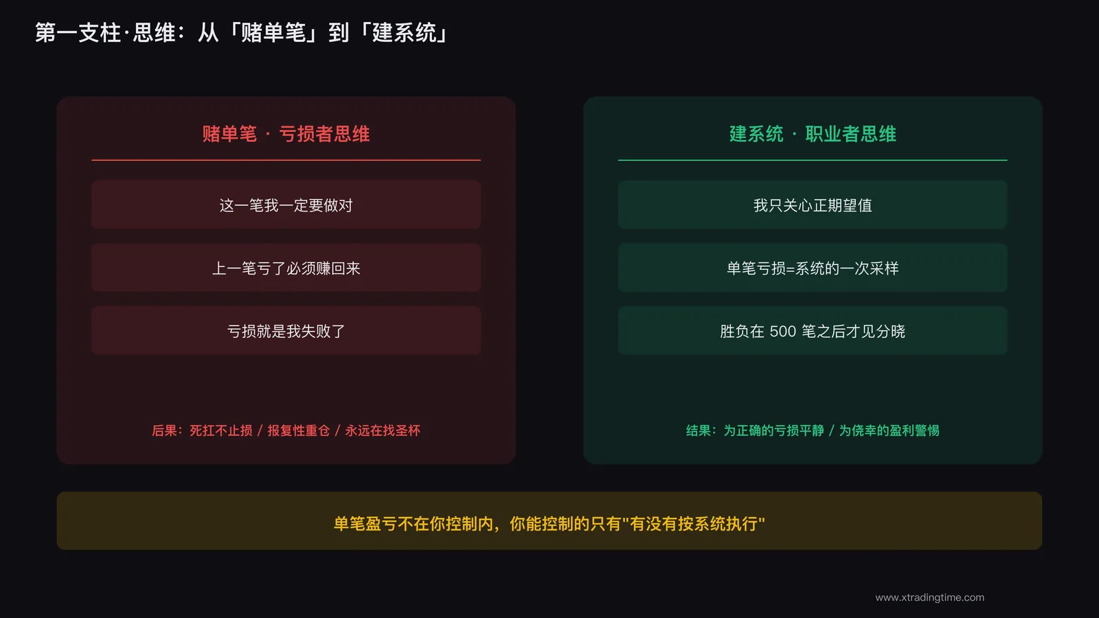 单笔思维vs系统思维