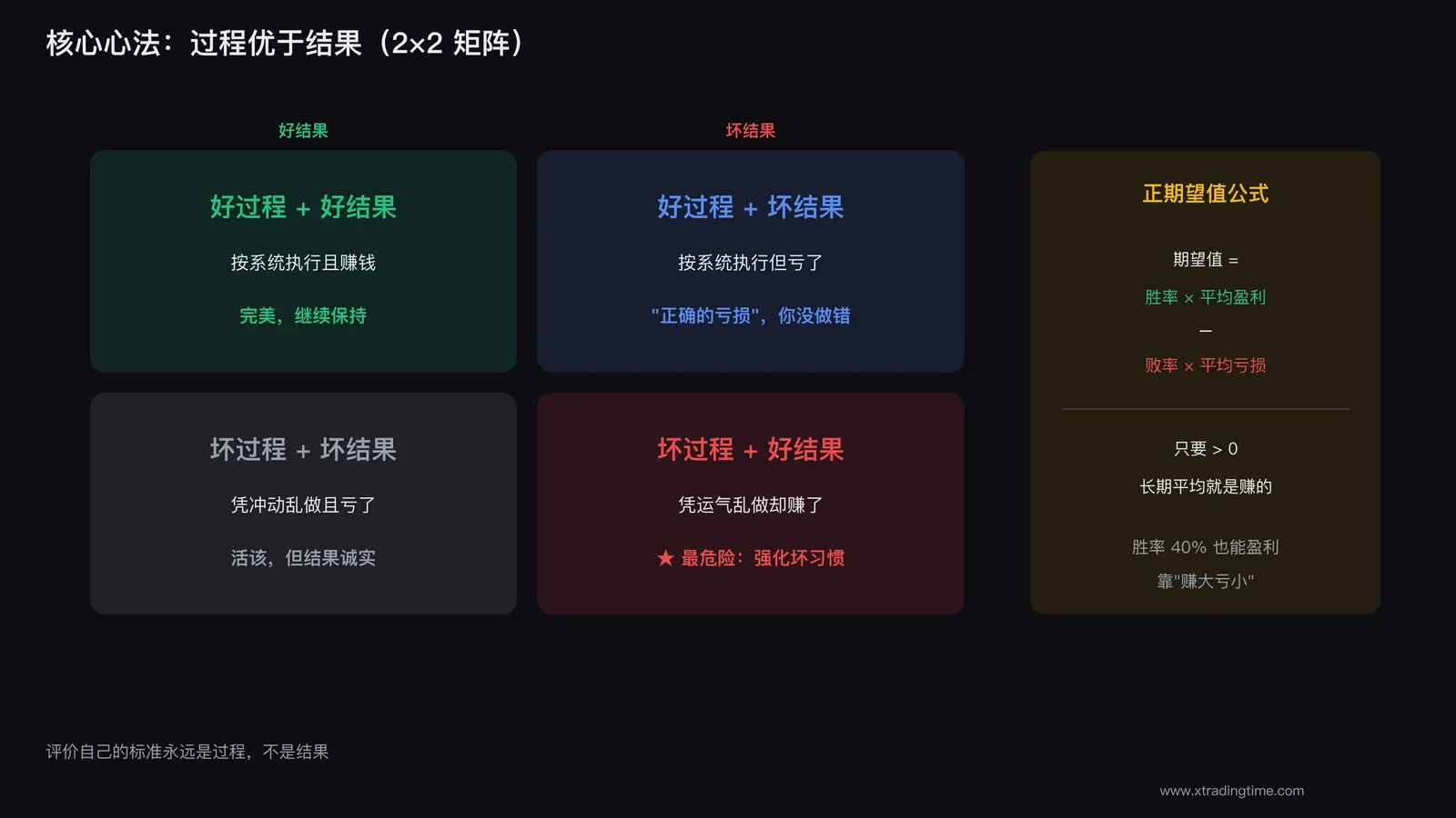 过程优于结果
