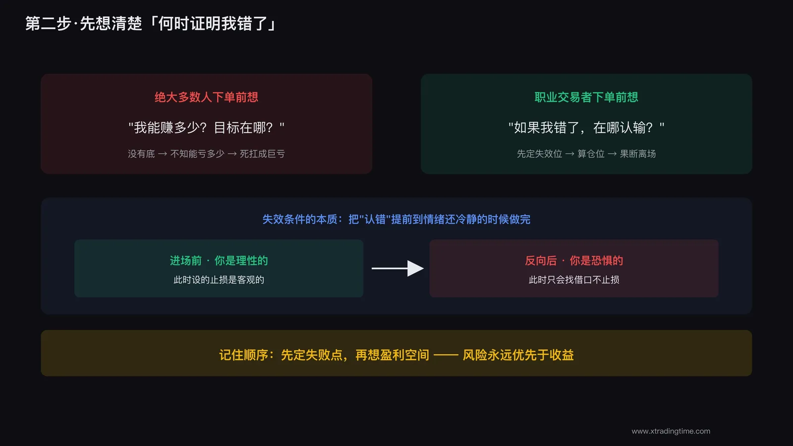 先定义失败点