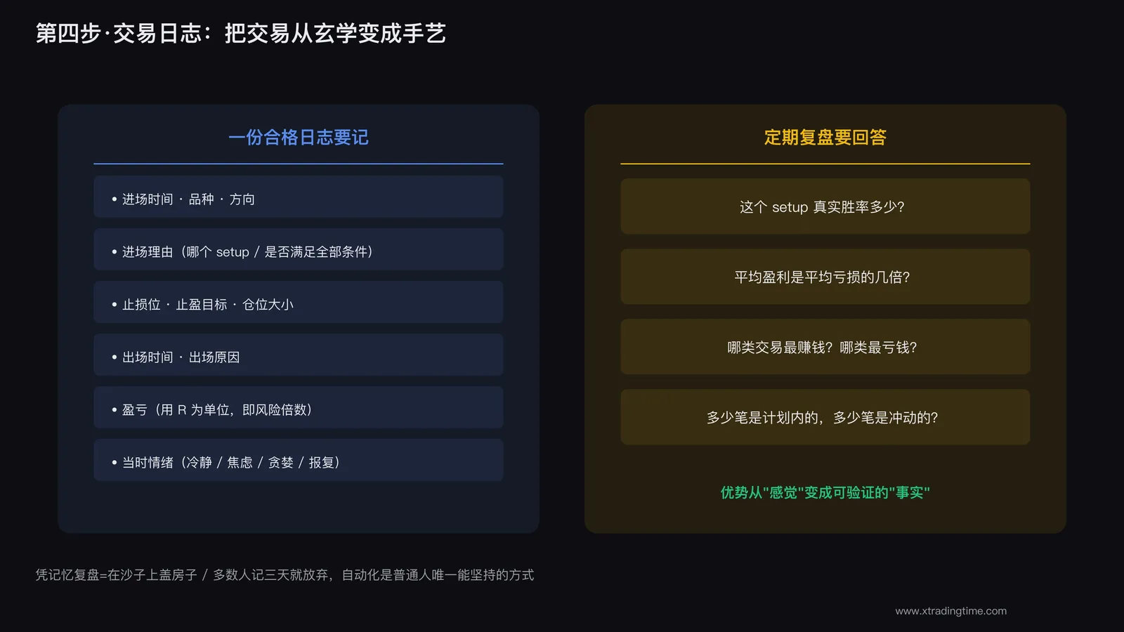 交易日志驱动复盘