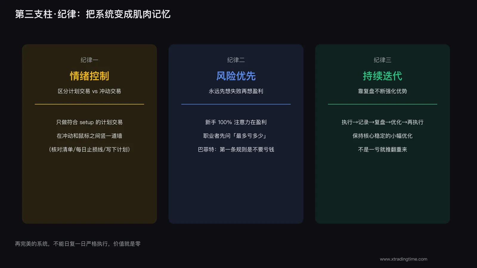 纪律是最终护城河