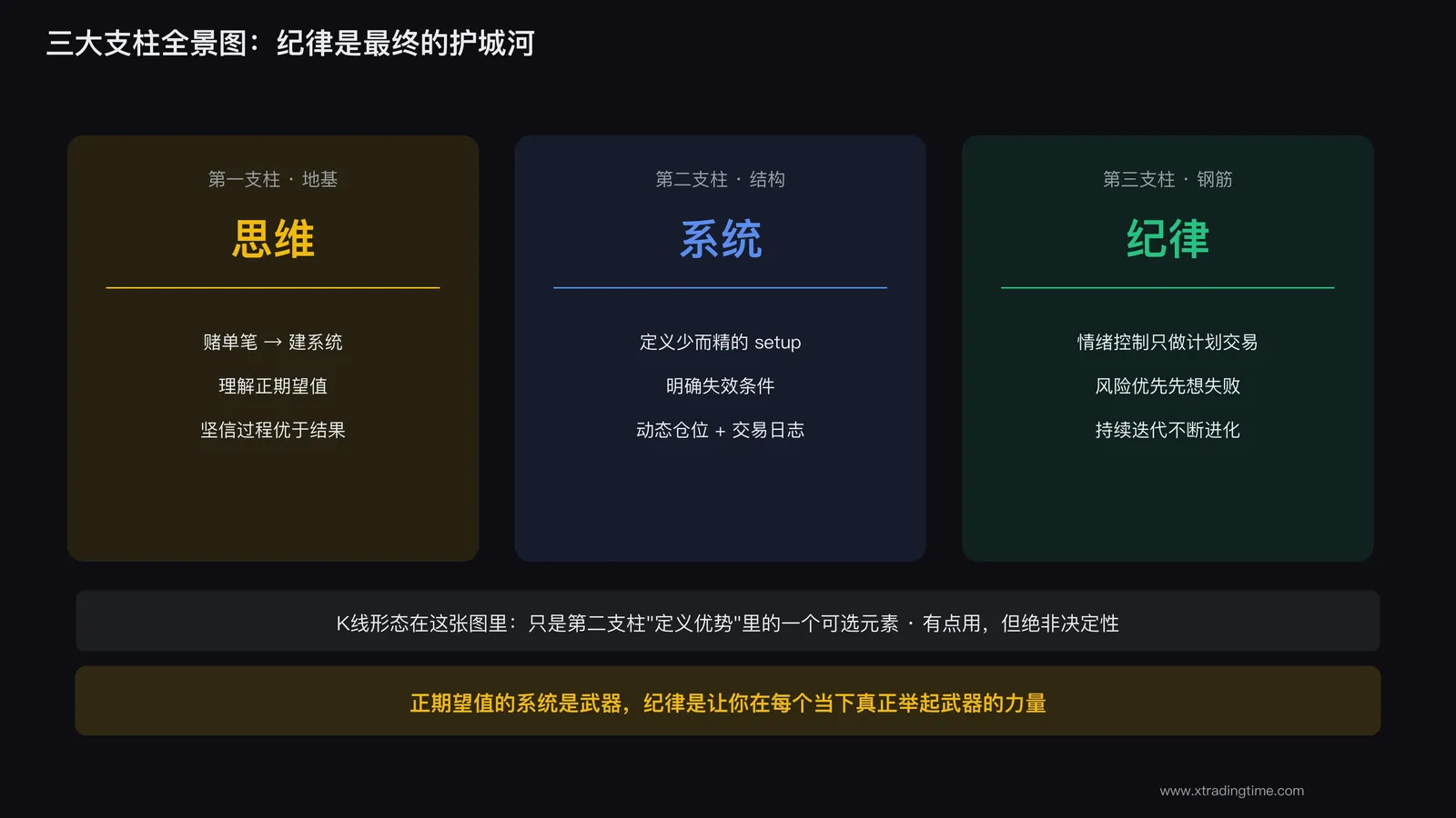 三大支柱全景图