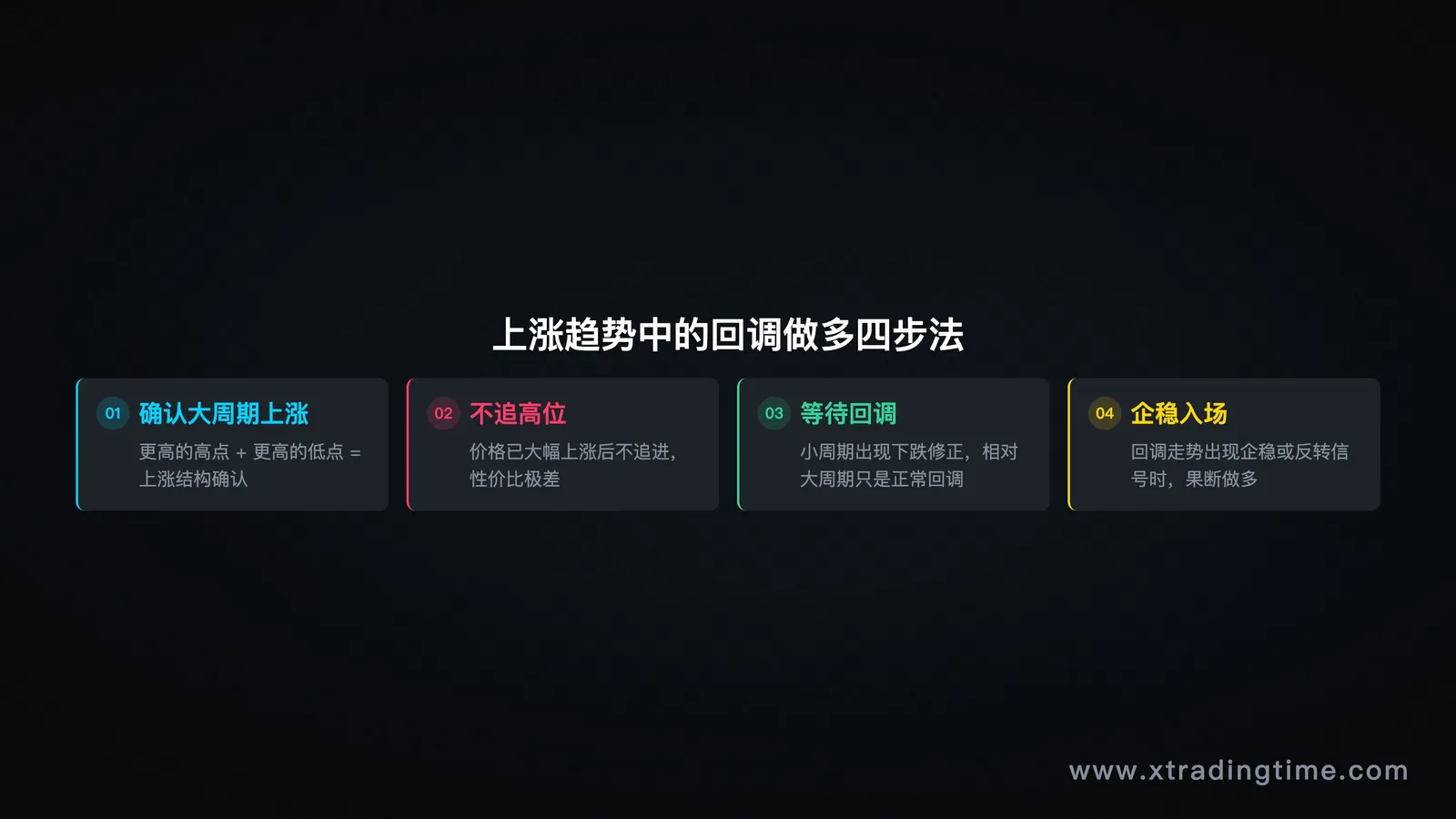 描述