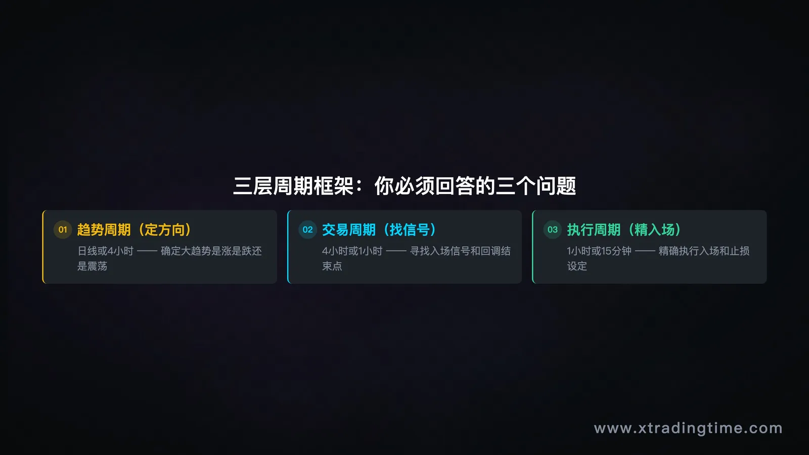 描述