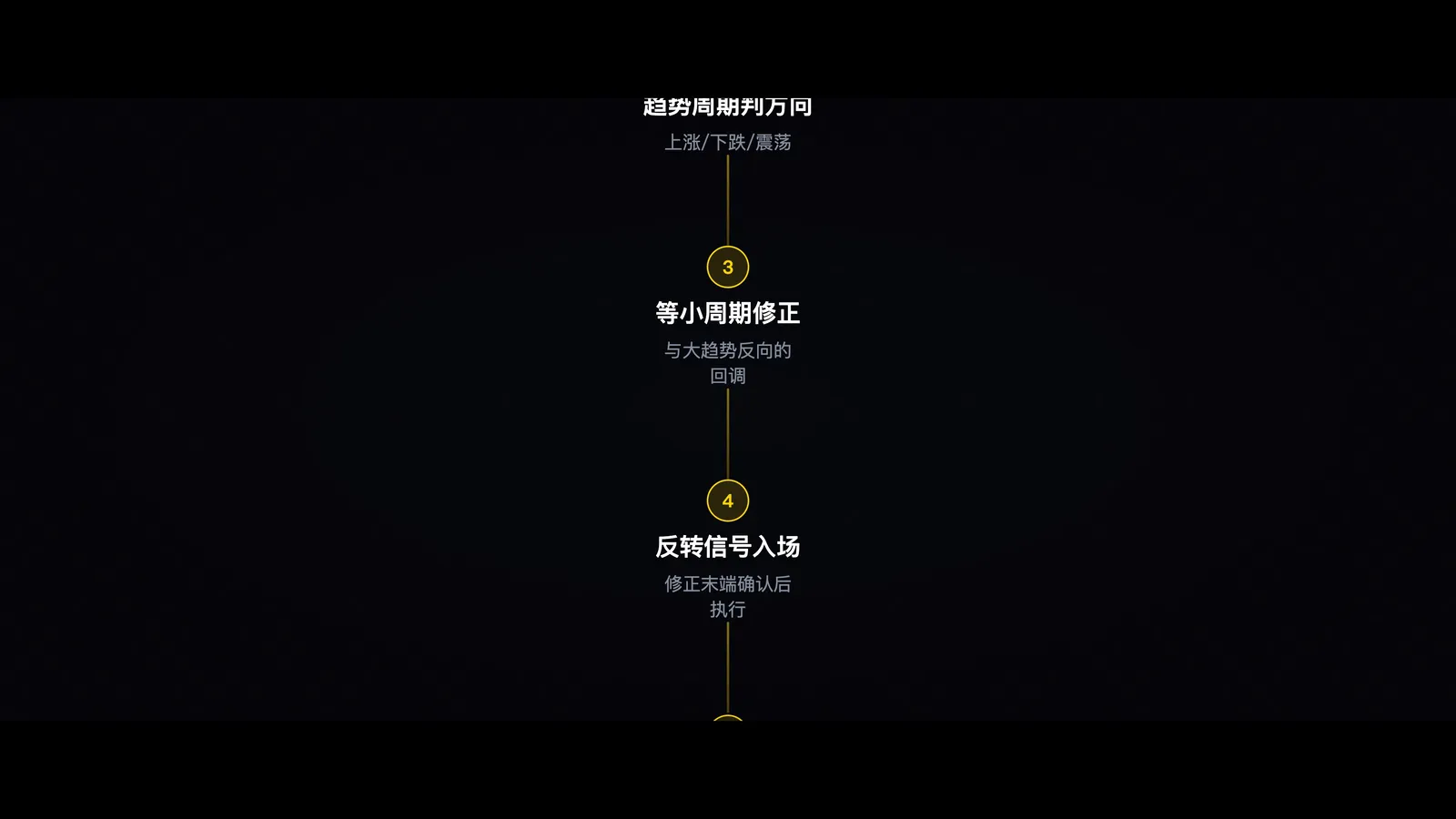 描述