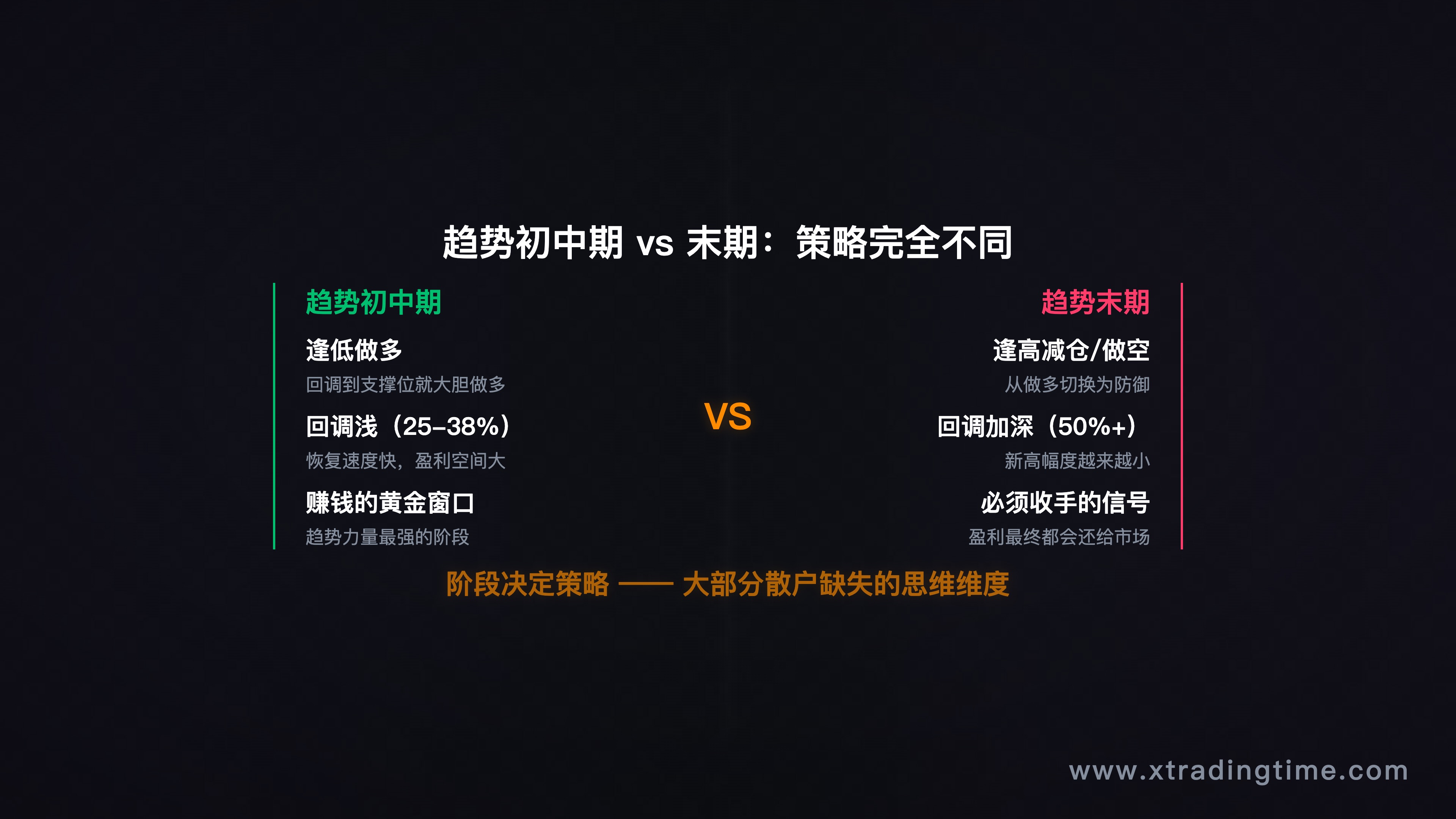 初中期vs末期策略