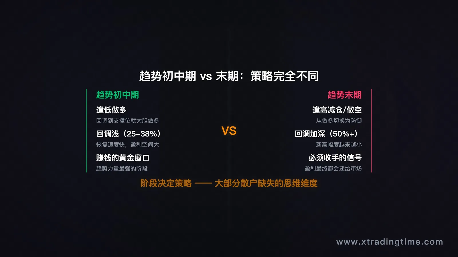 初中期vs末期策略
