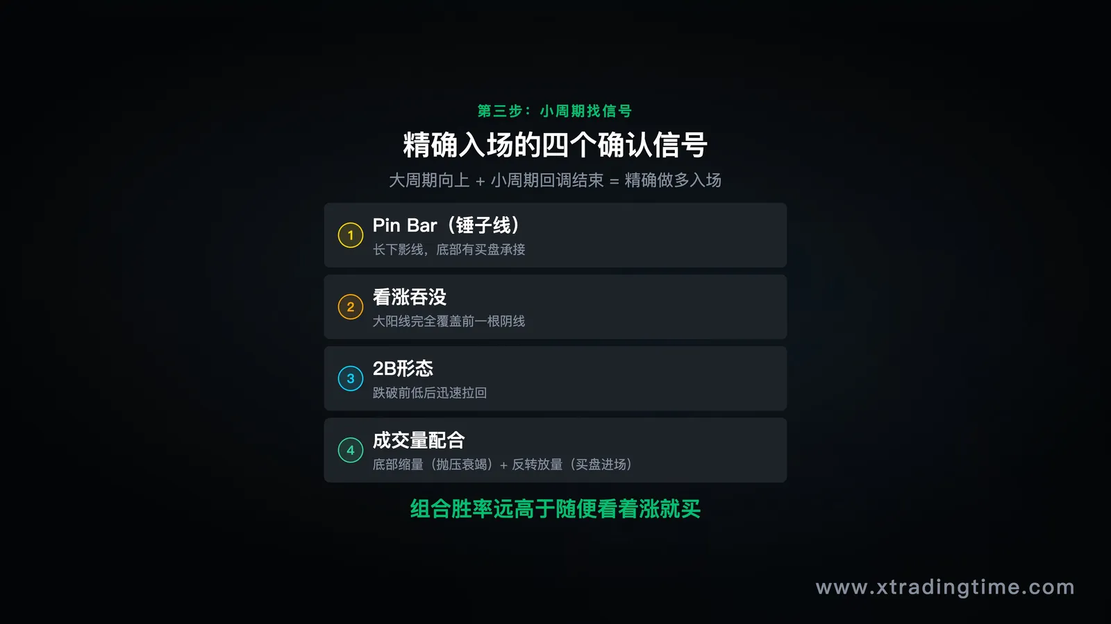 小周期入场信号