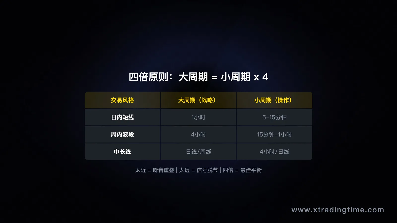 周期选择矩阵