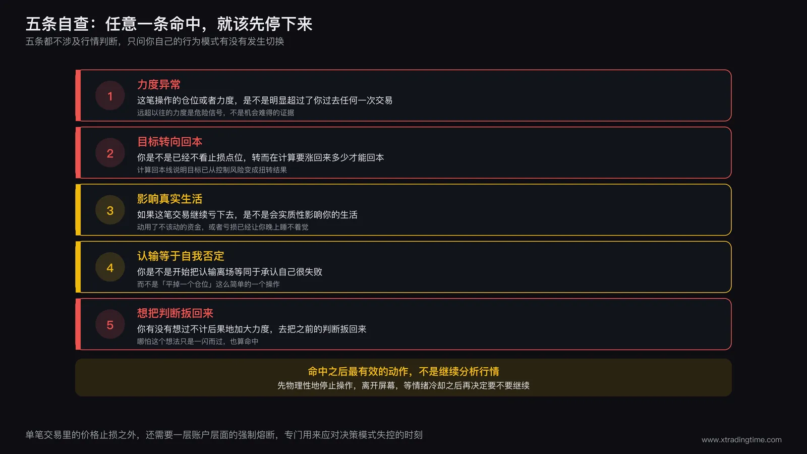 清单式信息卡片，列出五条自查问题，每条配编号与一句判定说明