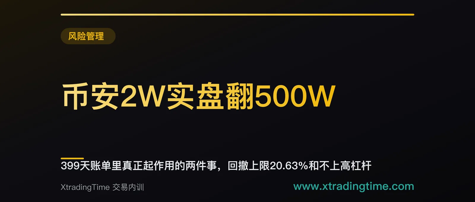 币安2W实盘翻500W：399天账单里真正起作用的两件事，回撤上限20.63%和不上高杠杆